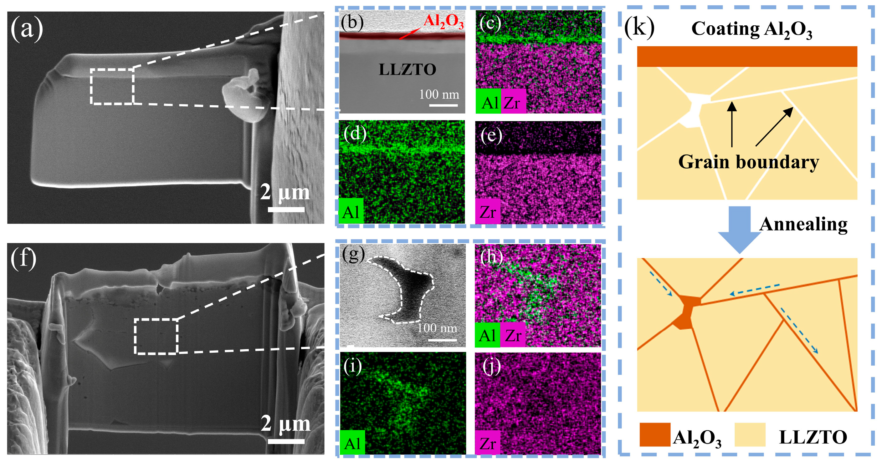 Batteries 09 00526 g003
