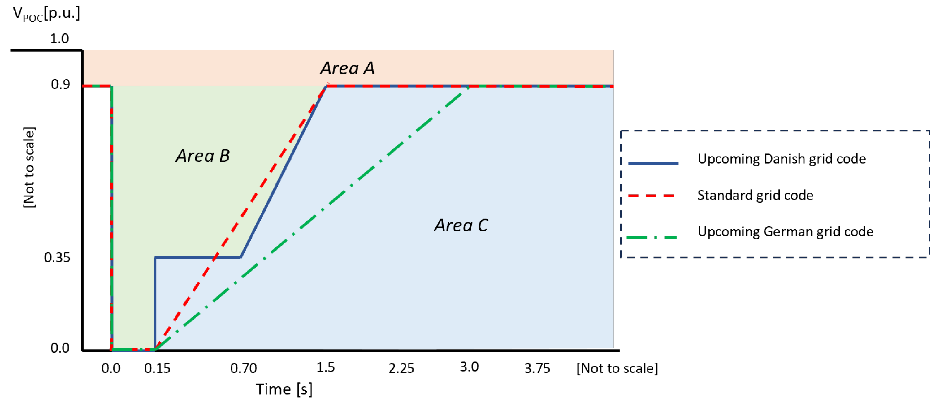 Batteries 09 00527 g002