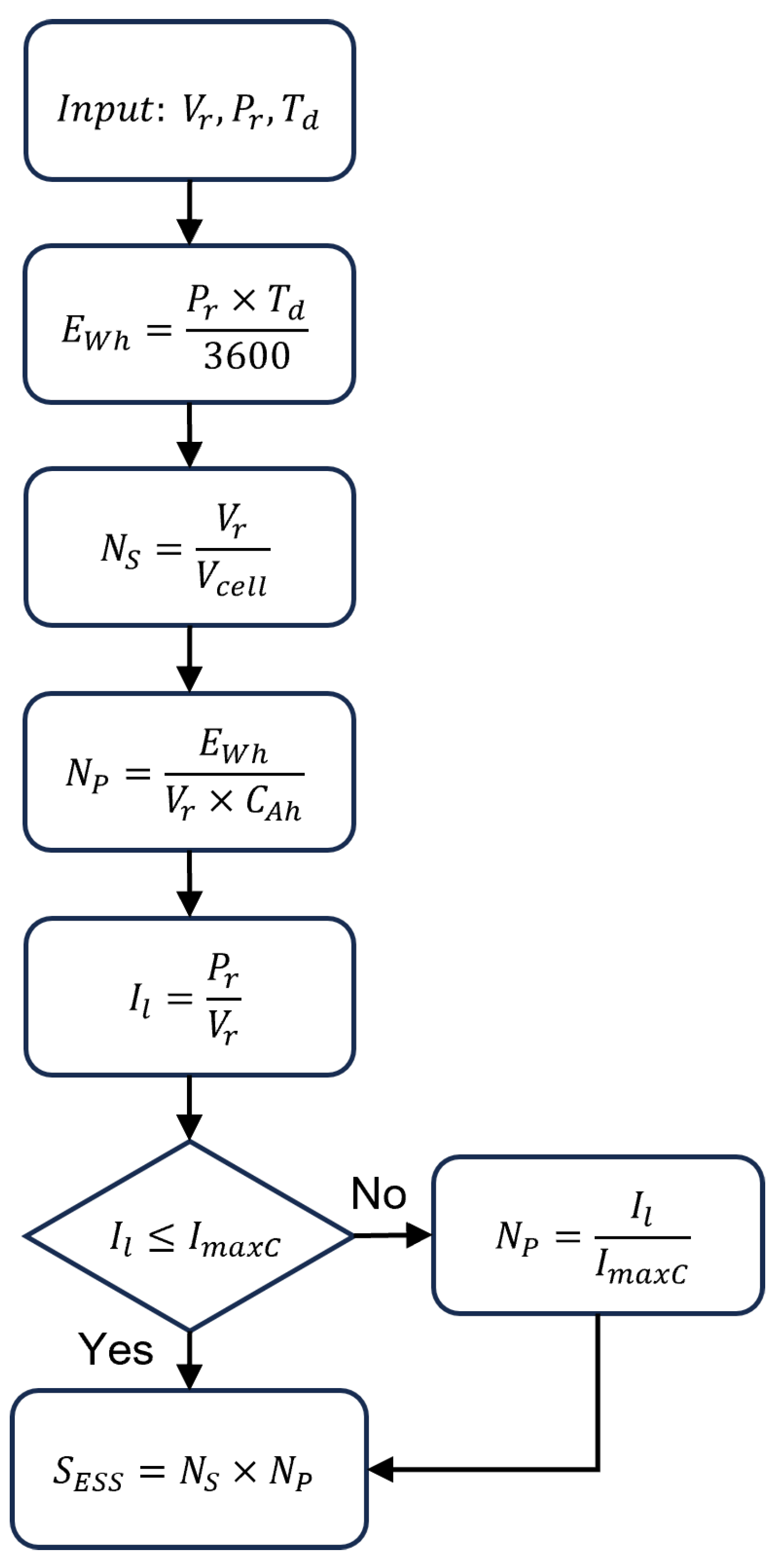 Batteries 09 00527 g003