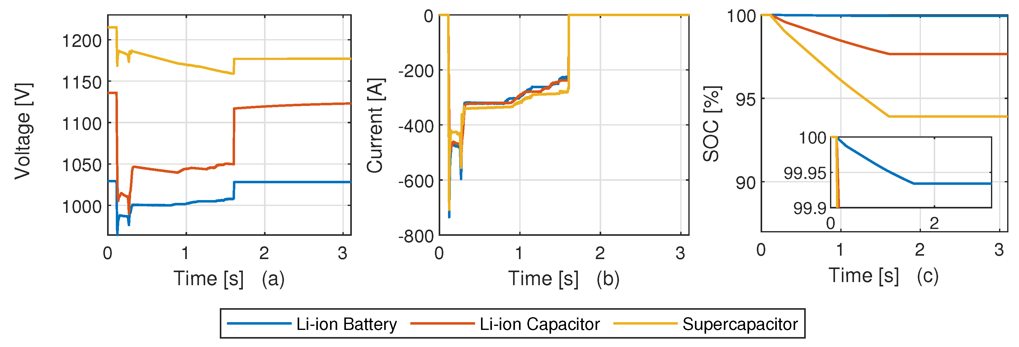 Batteries 09 00527 g006