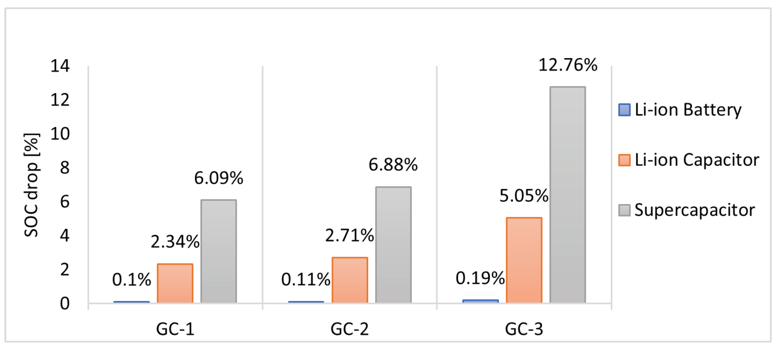 Batteries 09 00527 g007