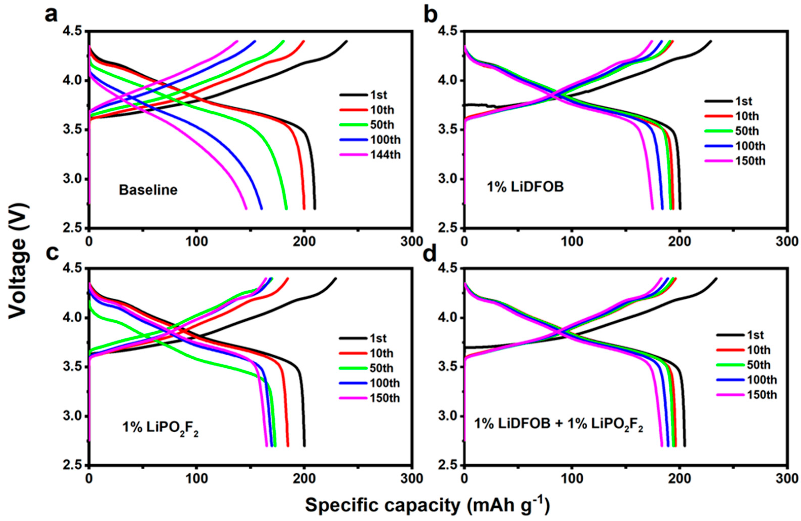 Batteries 09 00528 g003