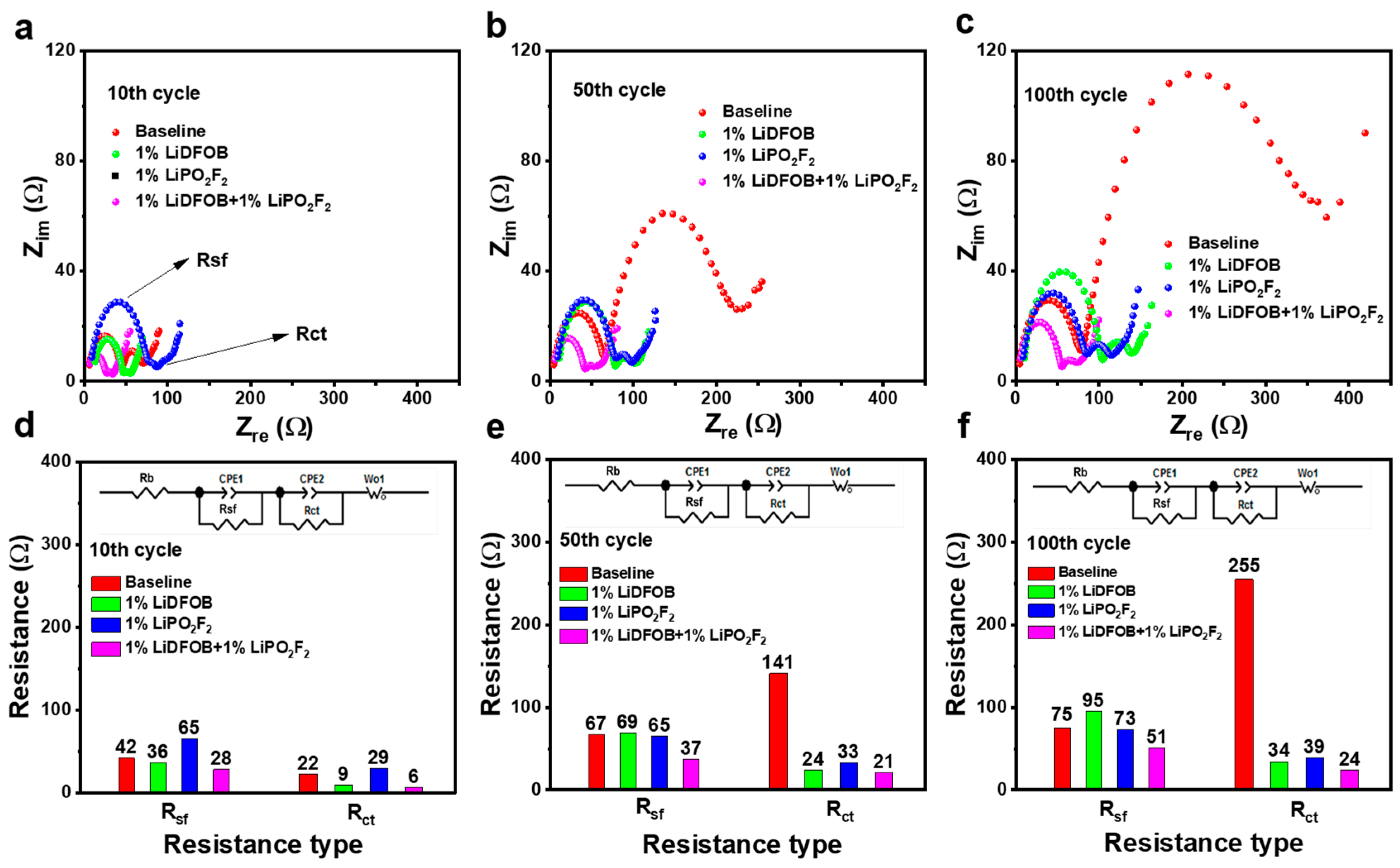 Batteries 09 00528 g004