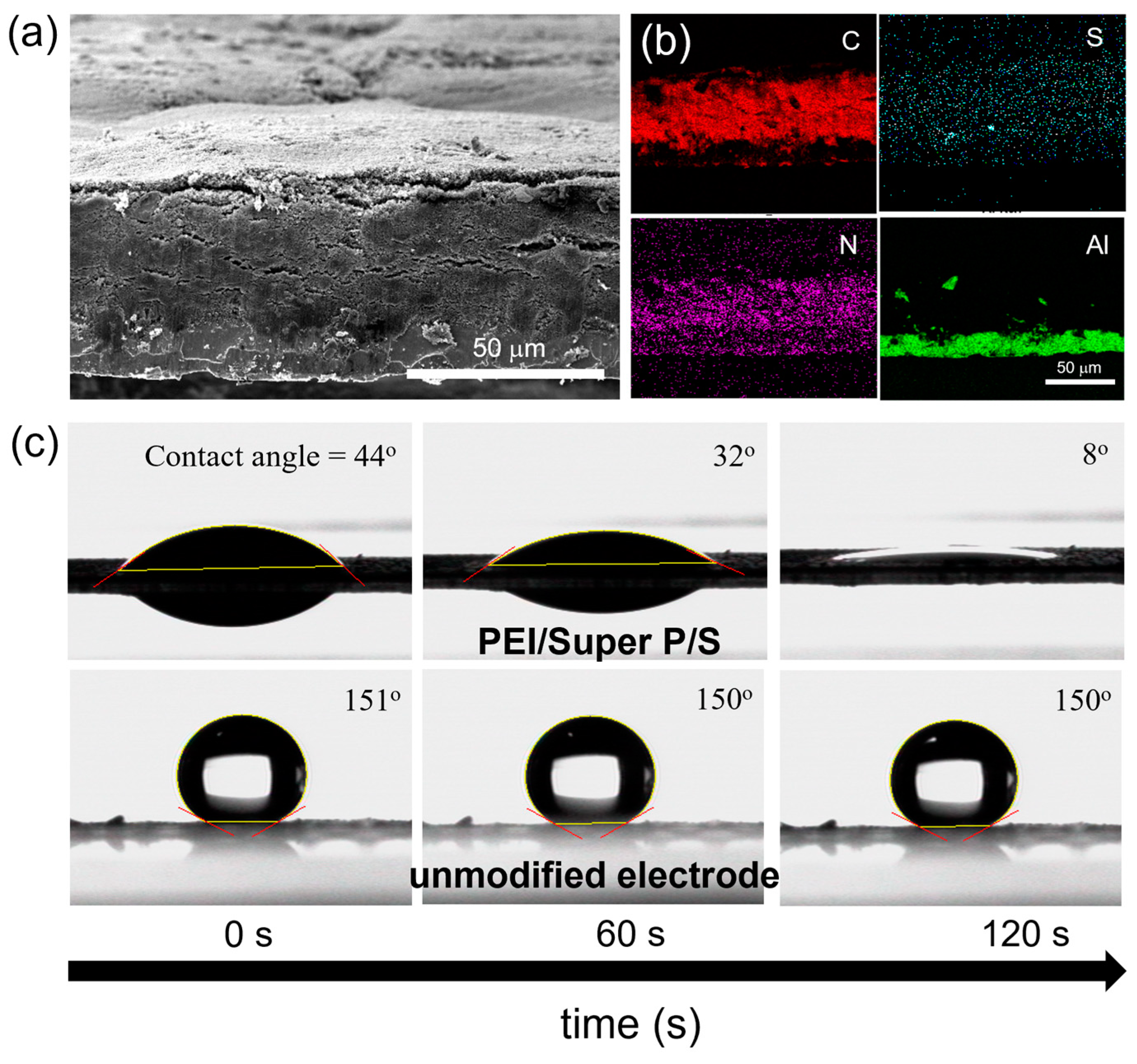 Batteries 09 00531 g001
