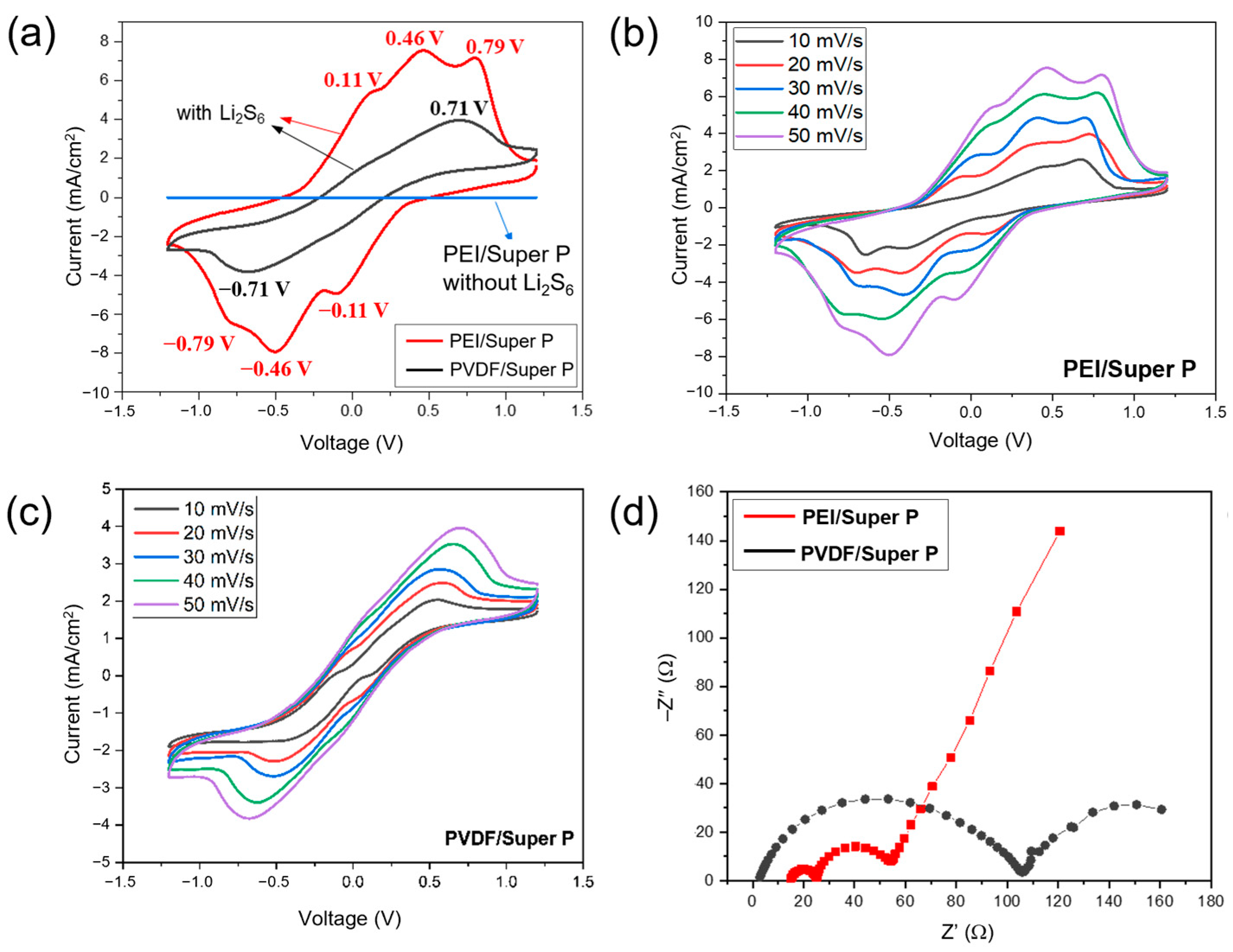Batteries 09 00531 g002