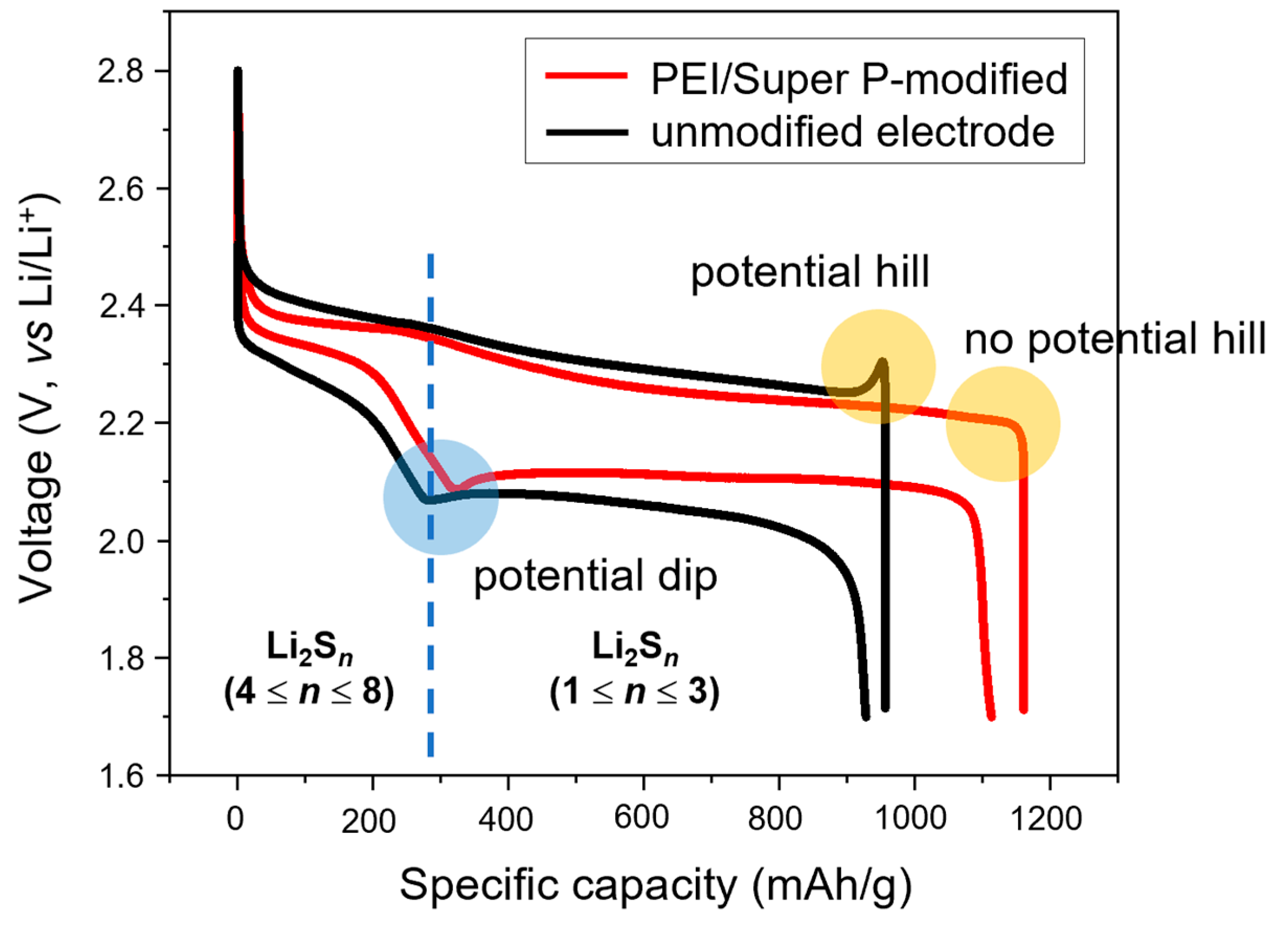 Batteries 09 00531 g003