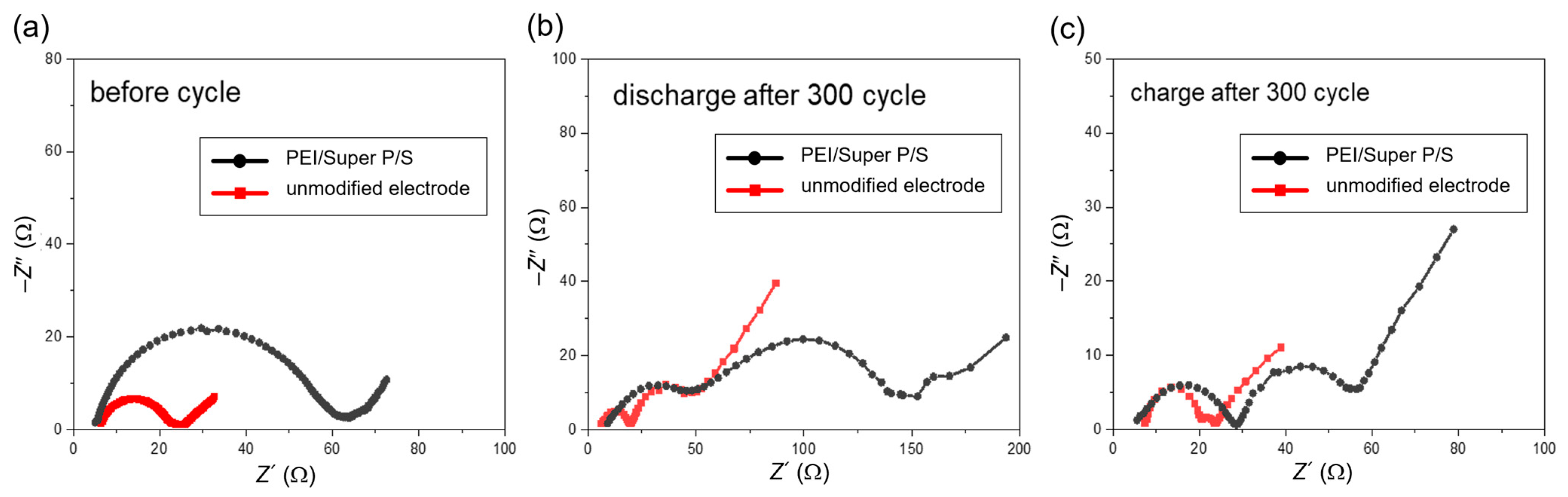 Batteries 09 00531 g005