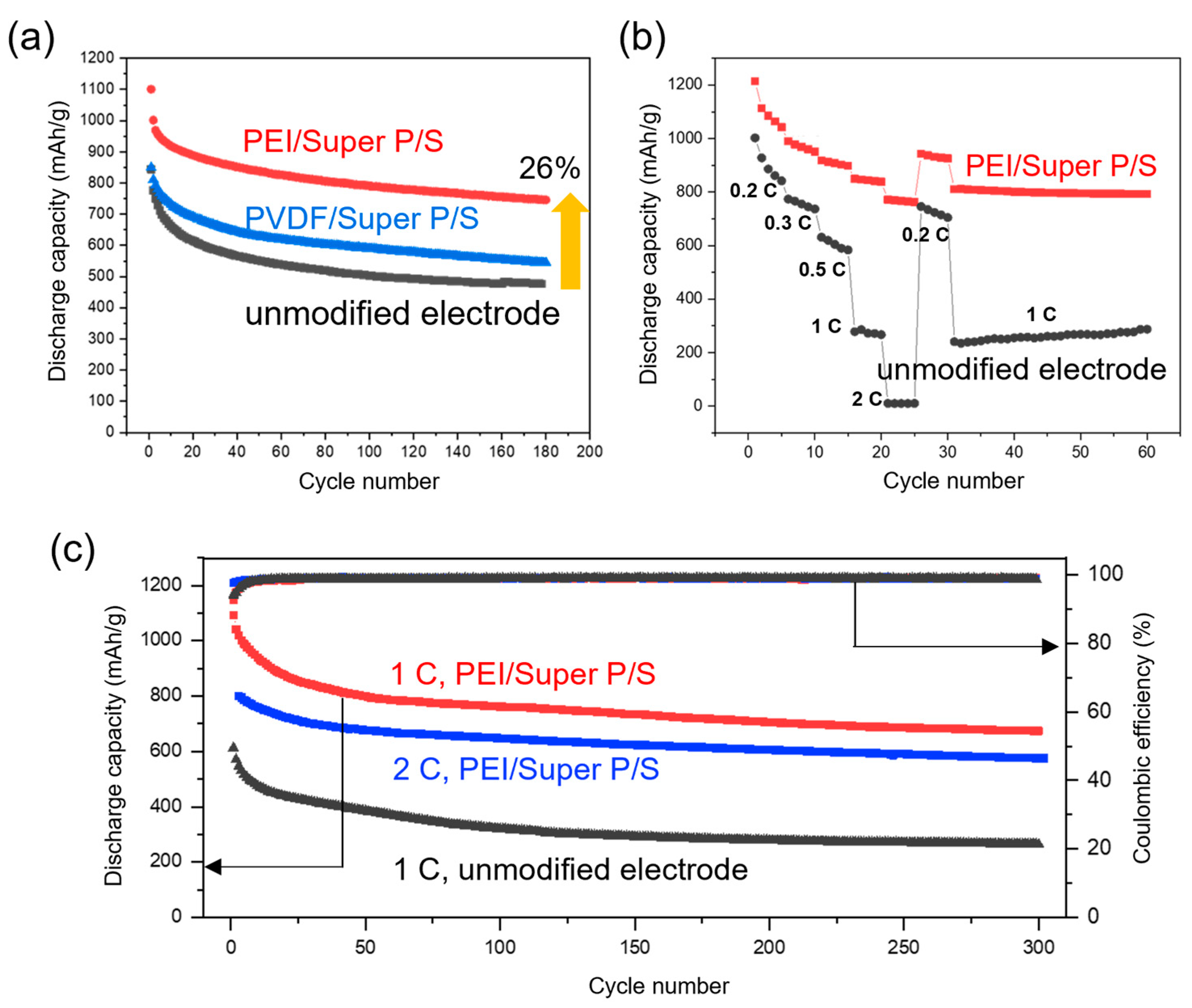 Batteries 09 00531 g006