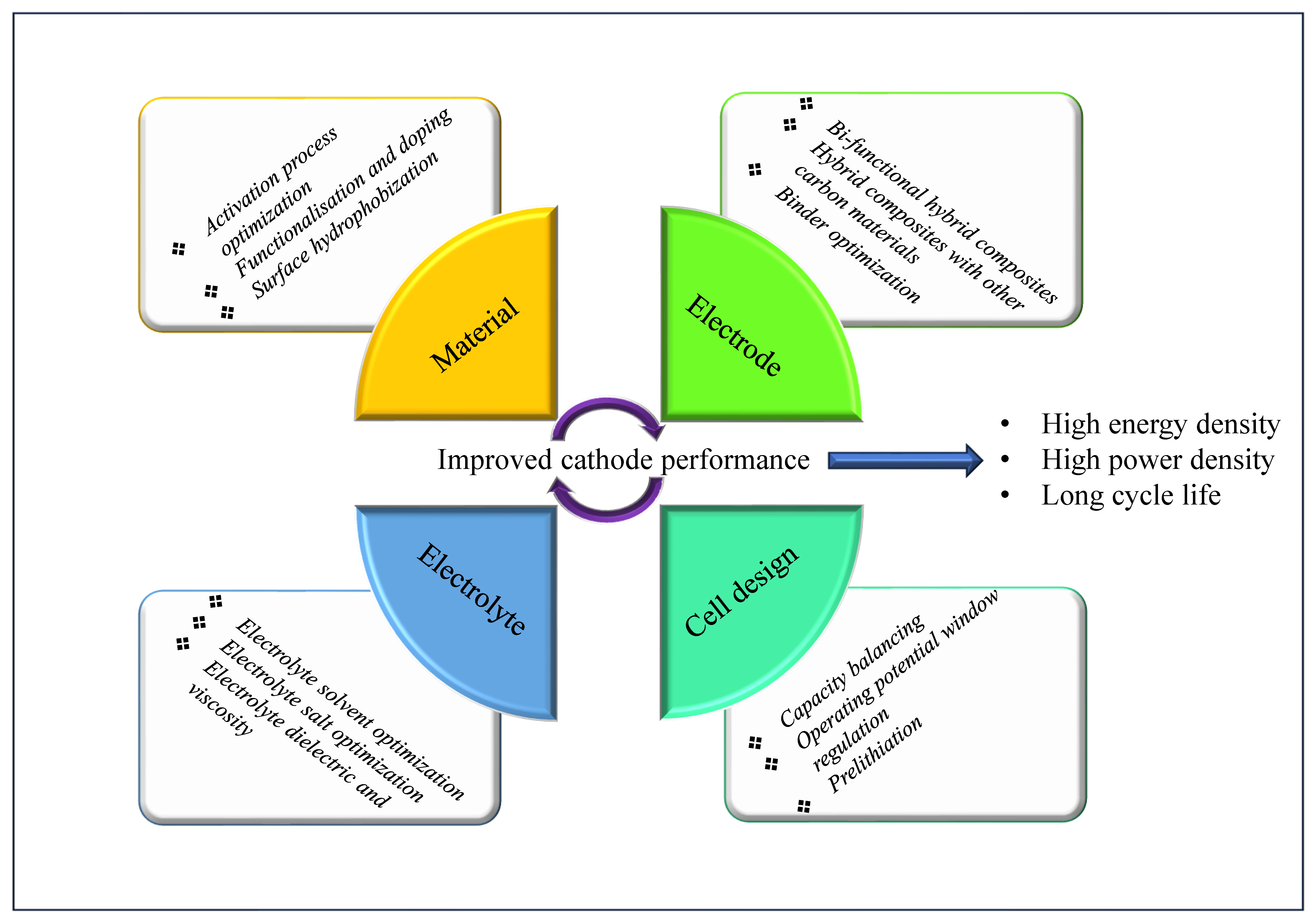 Batteries 09 00533 g001