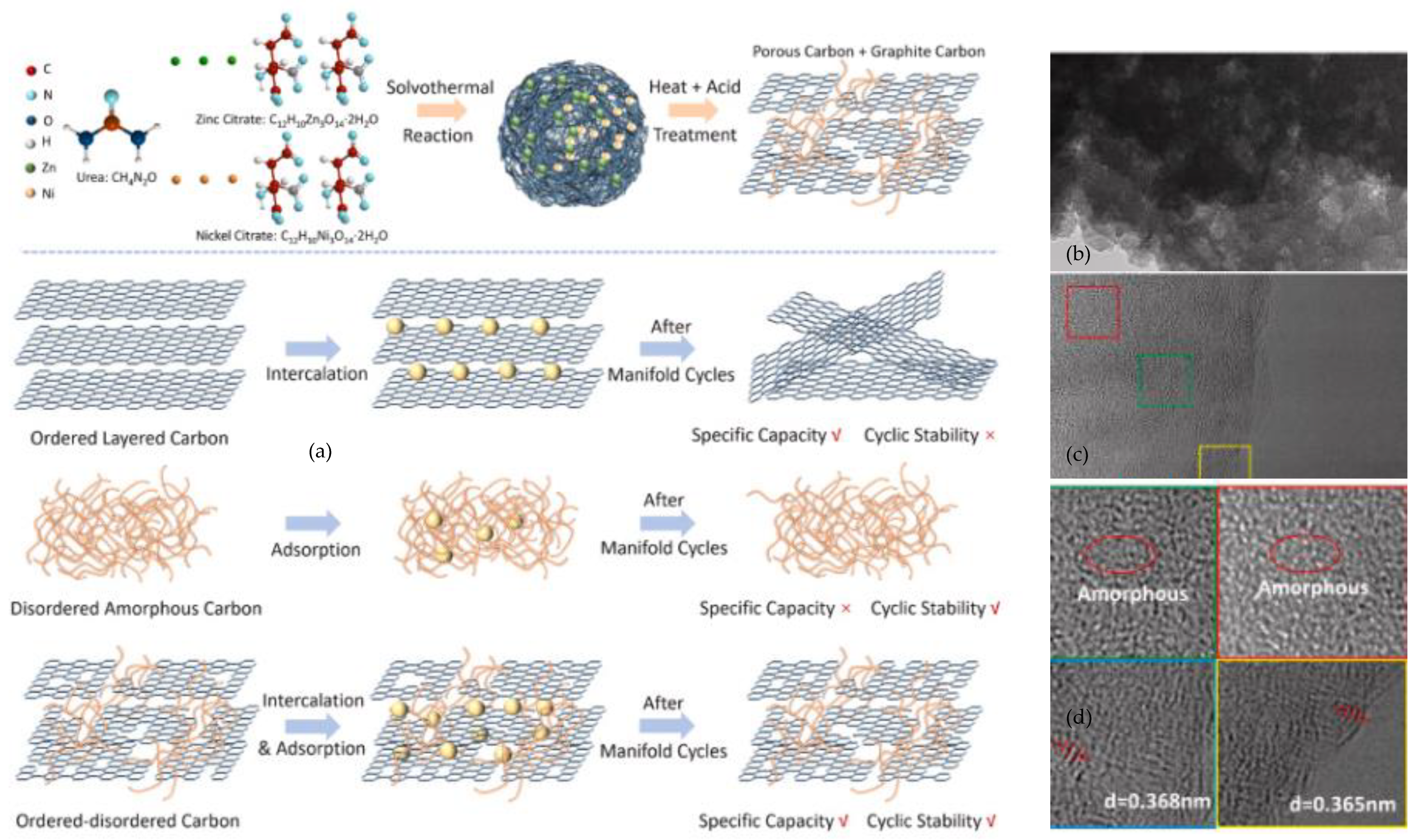 Batteries 09 00533 g003