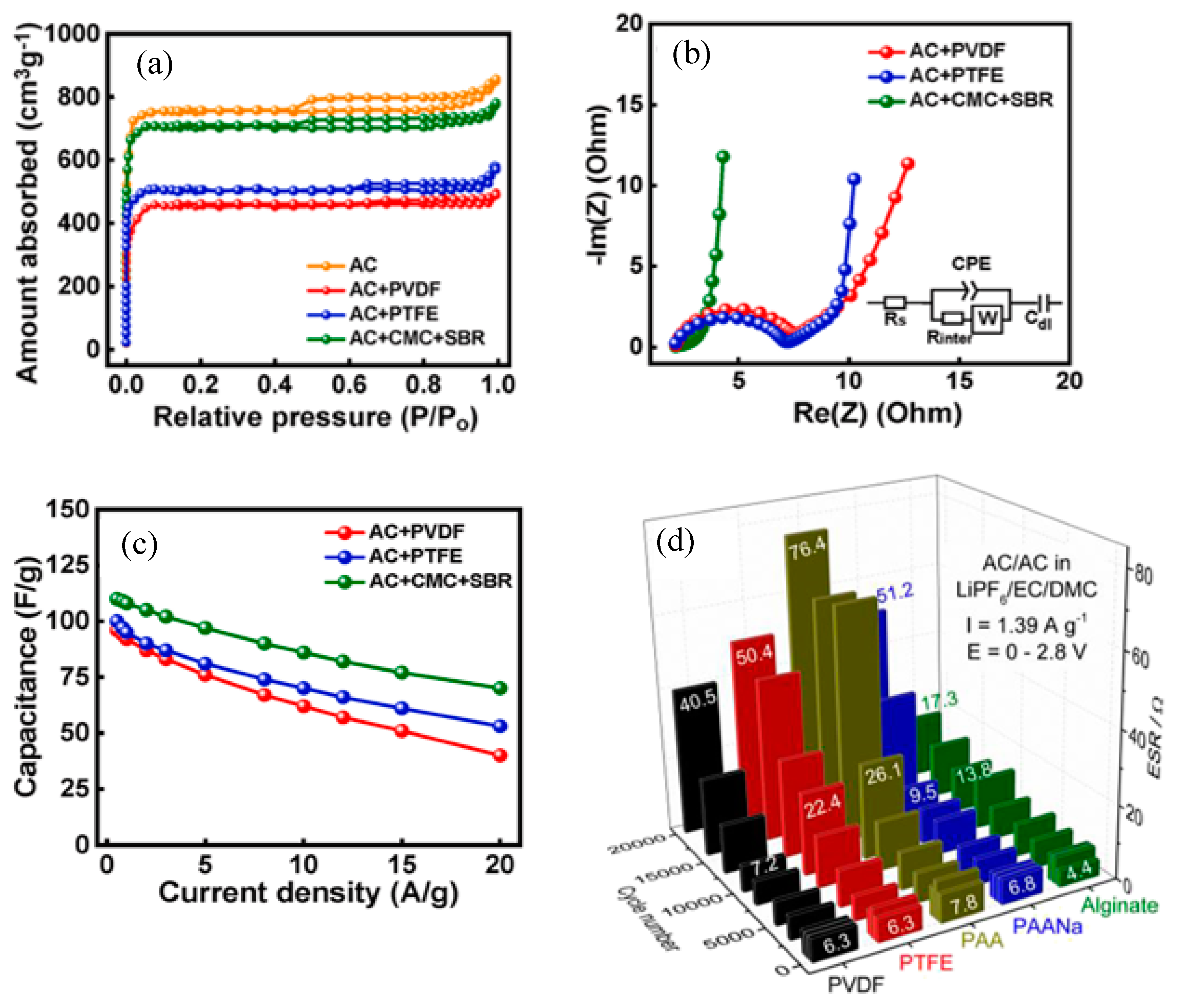 Batteries 09 00533 g006