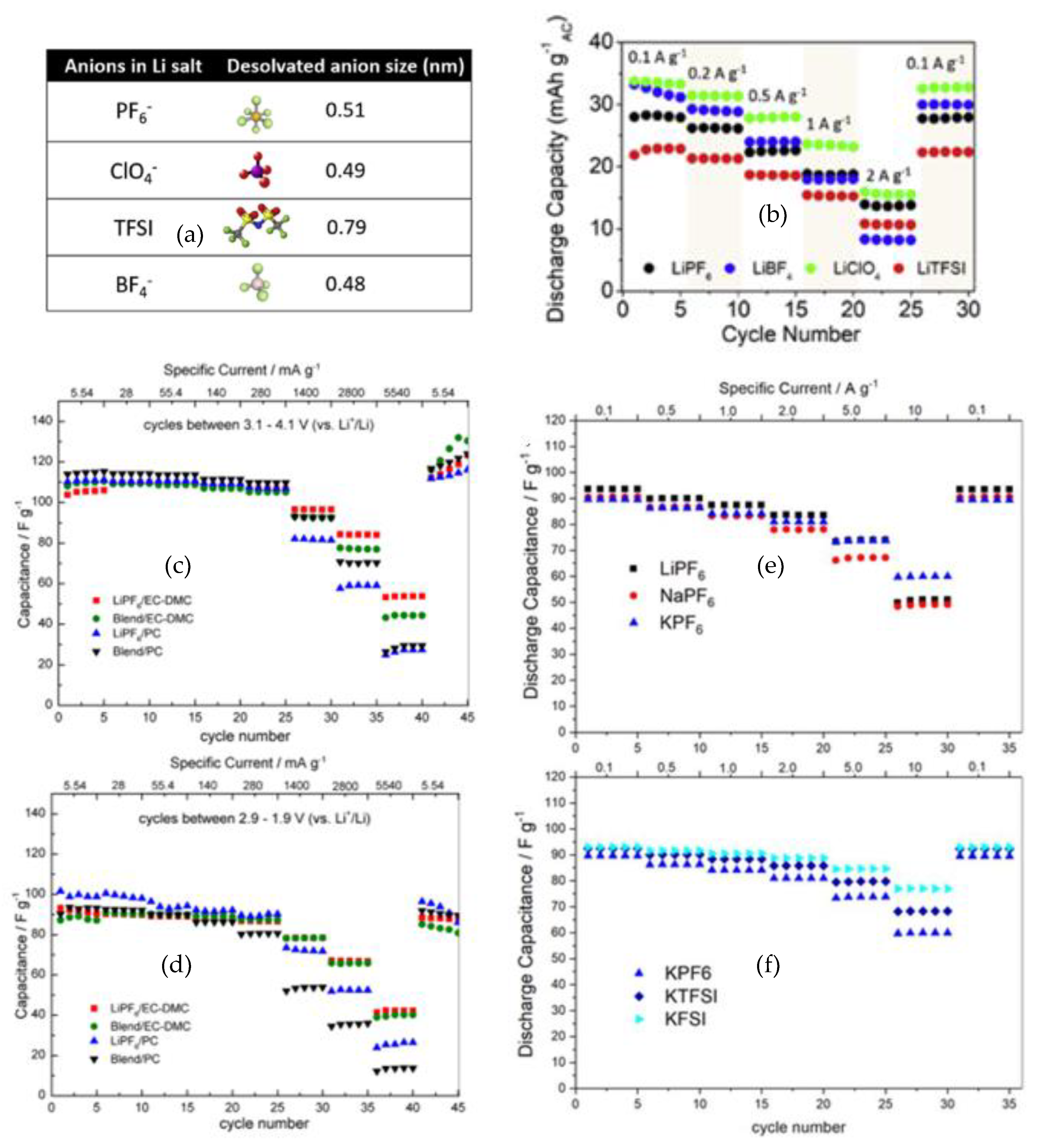 Batteries 09 00533 g007