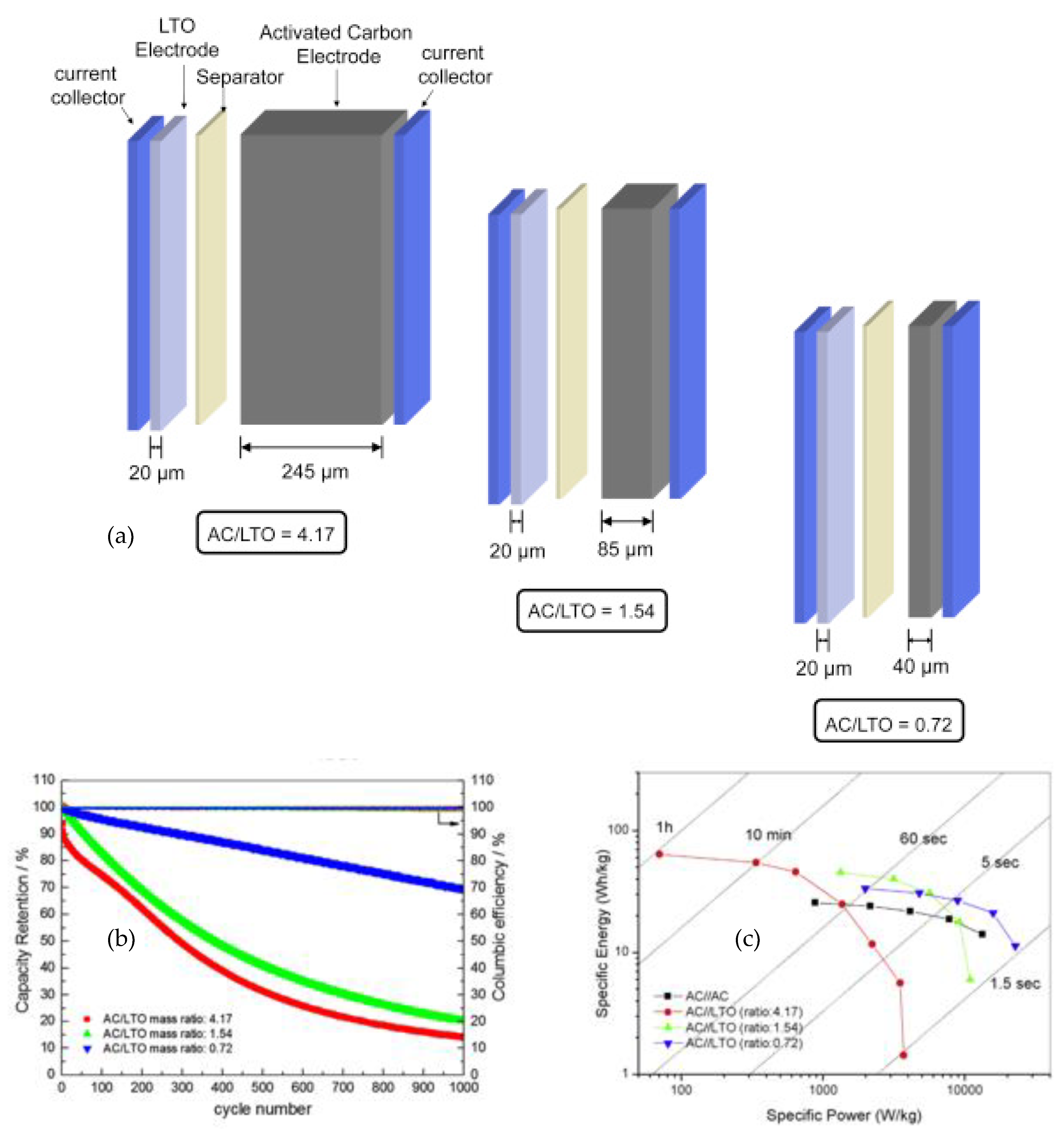 Batteries 09 00533 g008
