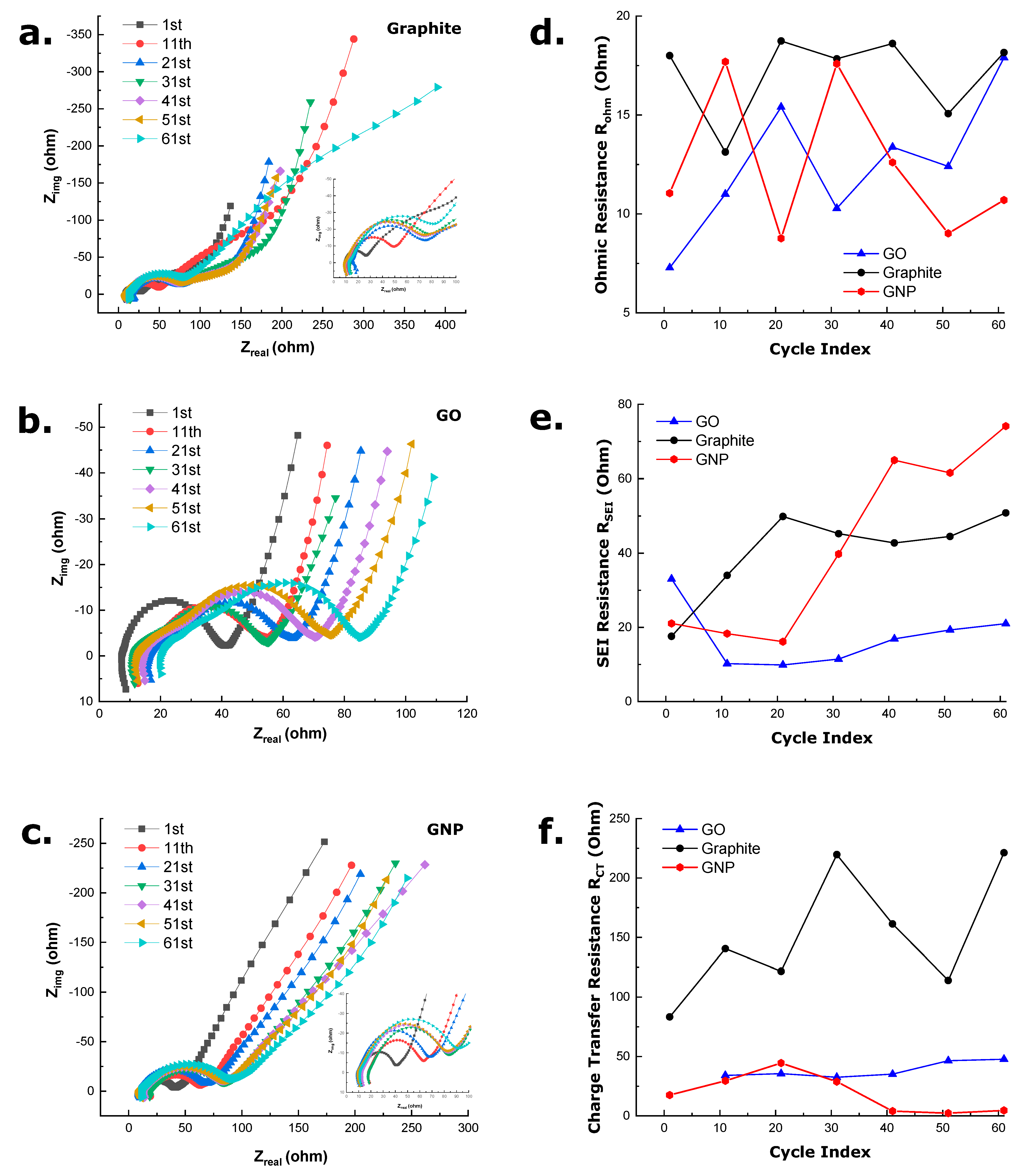 Batteries 09 00534 g004