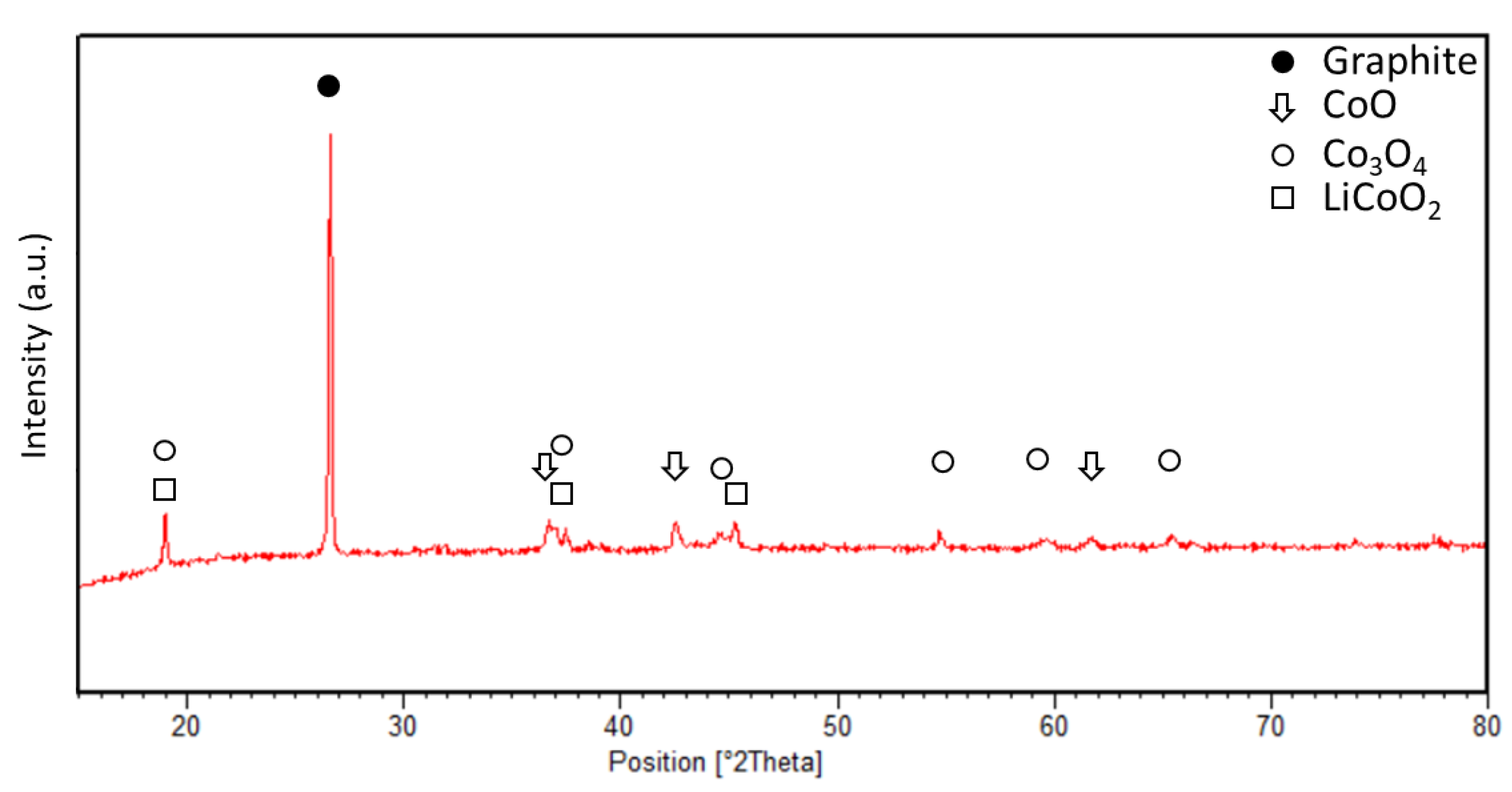 Batteries 09 00536 g002