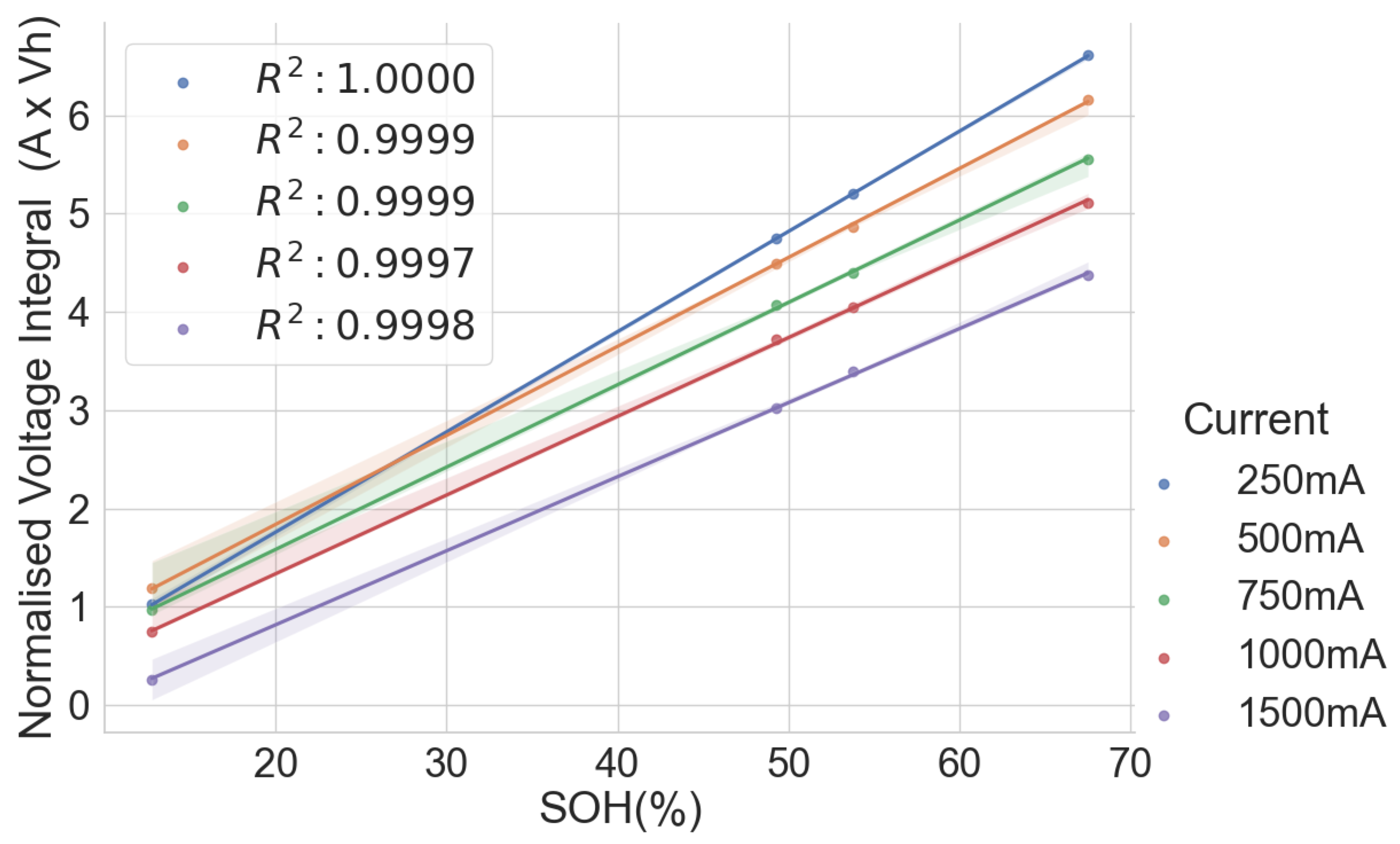 Batteries 09 00537 g003