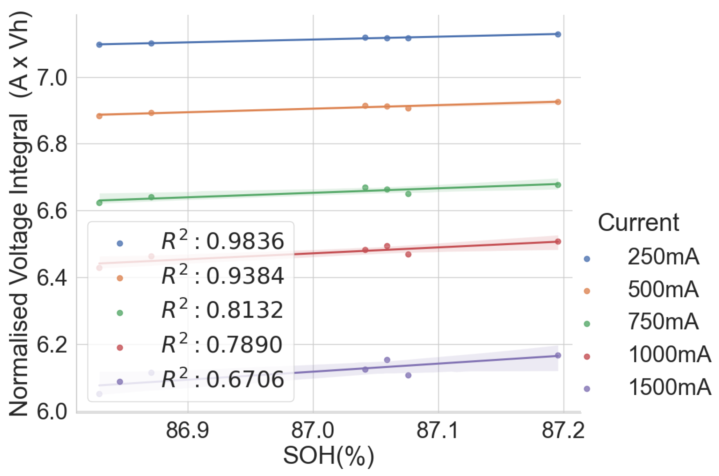 Batteries 09 00537 g005