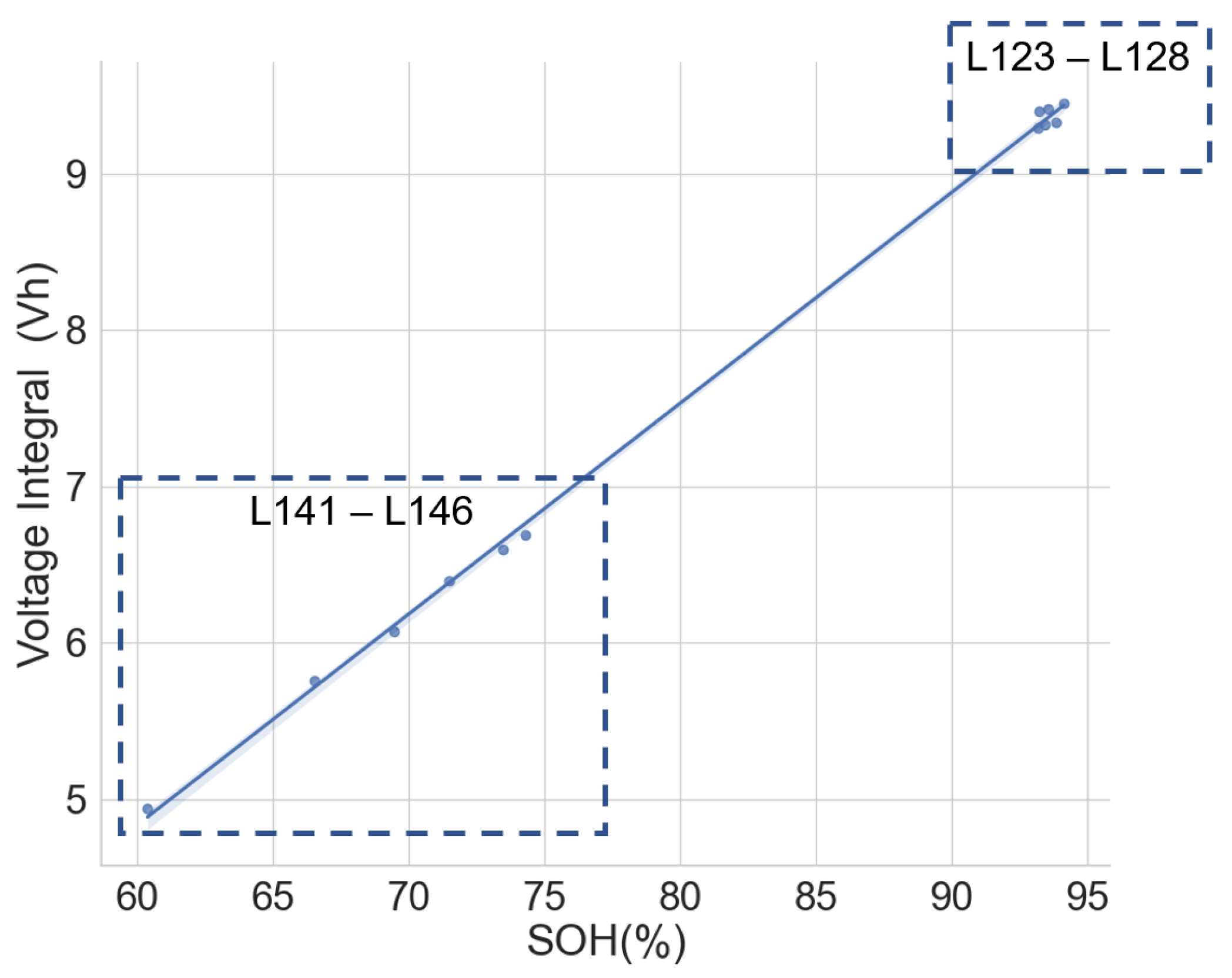 Batteries 09 00537 g009