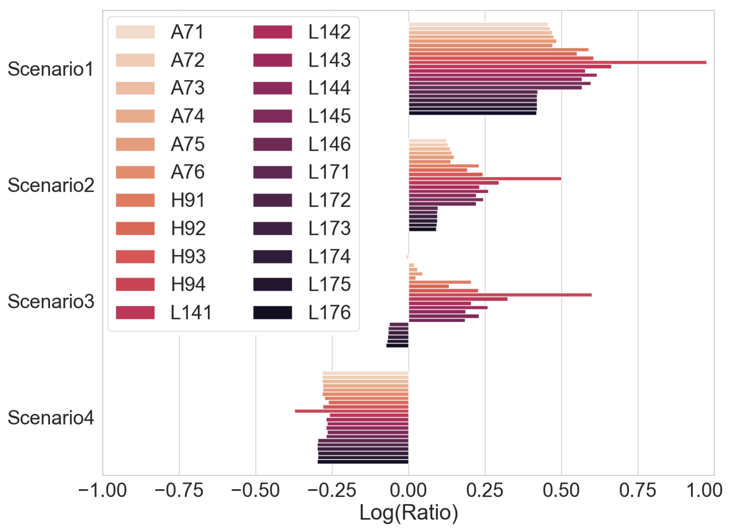 Batteries 09 00537 g015