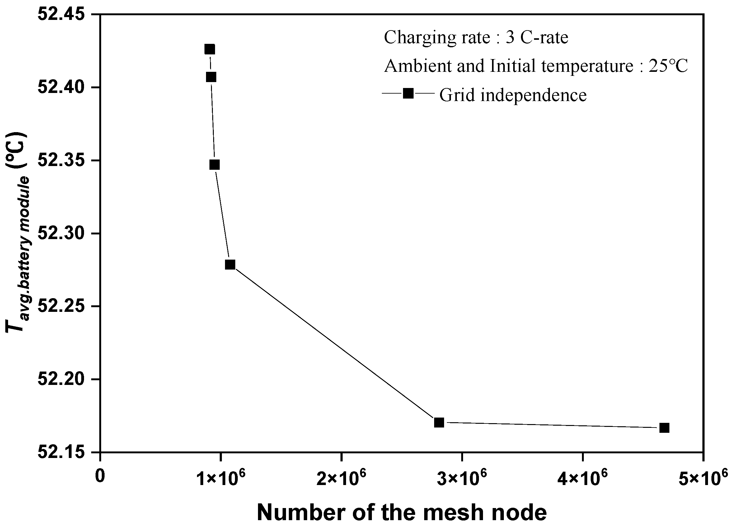Batteries 09 00538 g002
