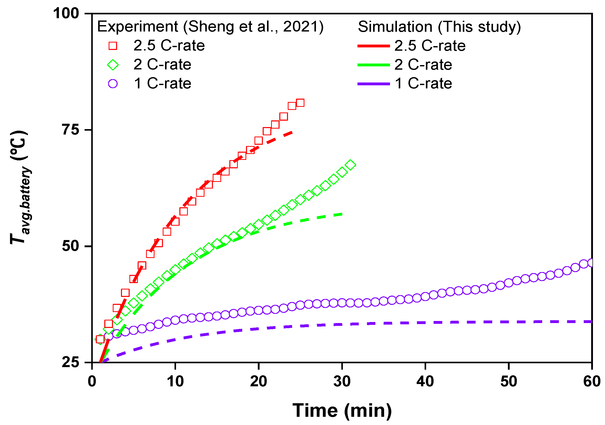 Batteries 09 00538 g003