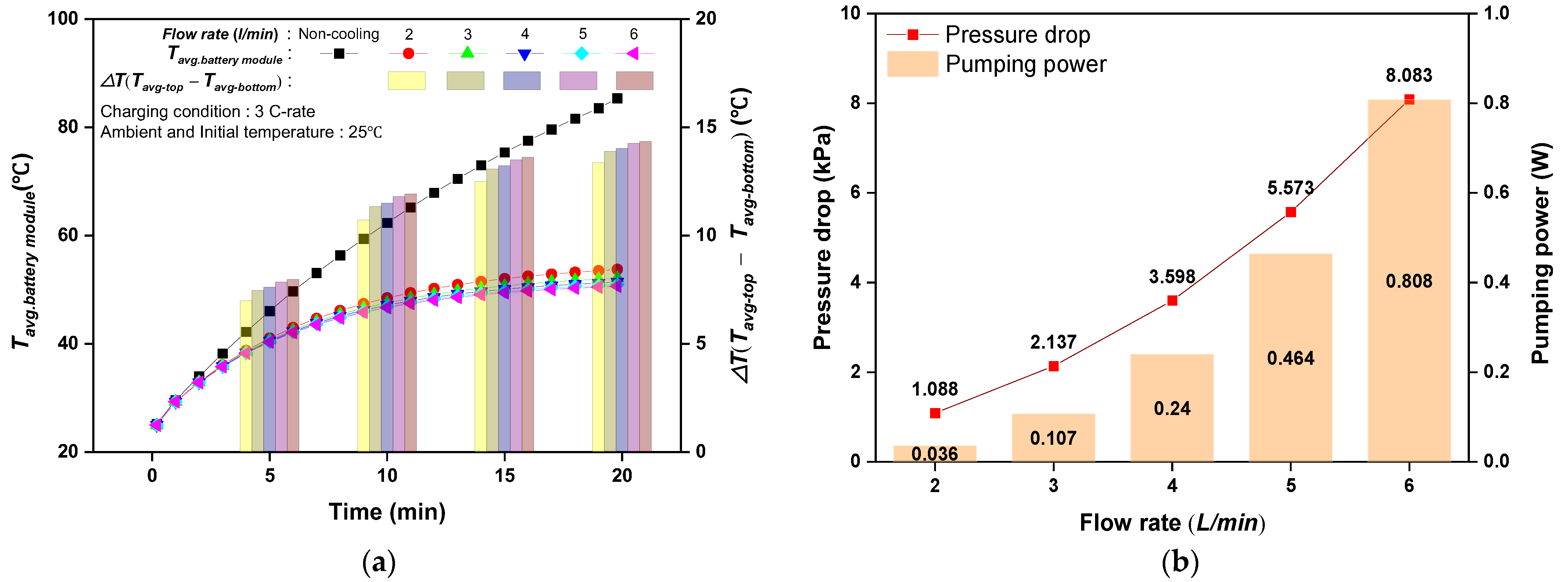 Batteries 09 00538 g004