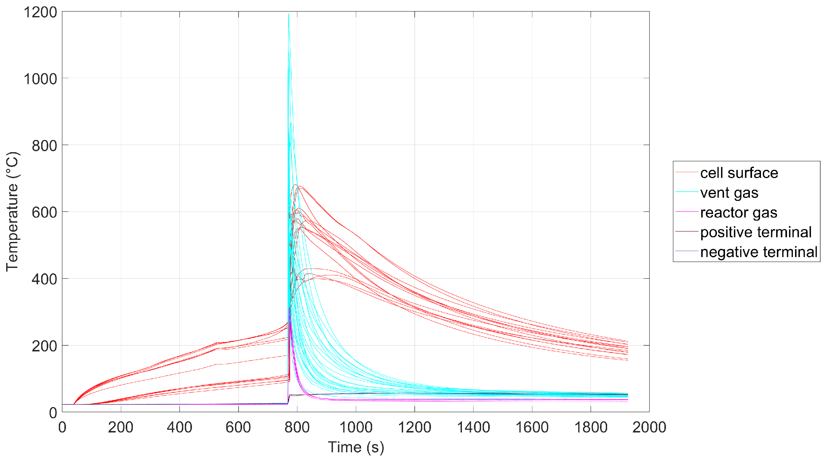 Batteries 09 00540 g011
