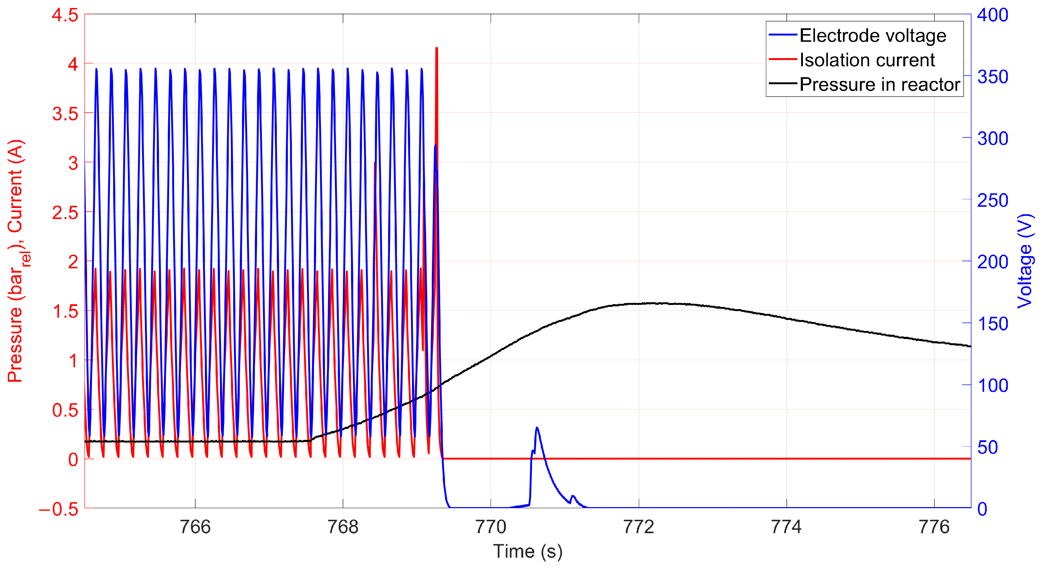 Batteries 09 00540 g019
