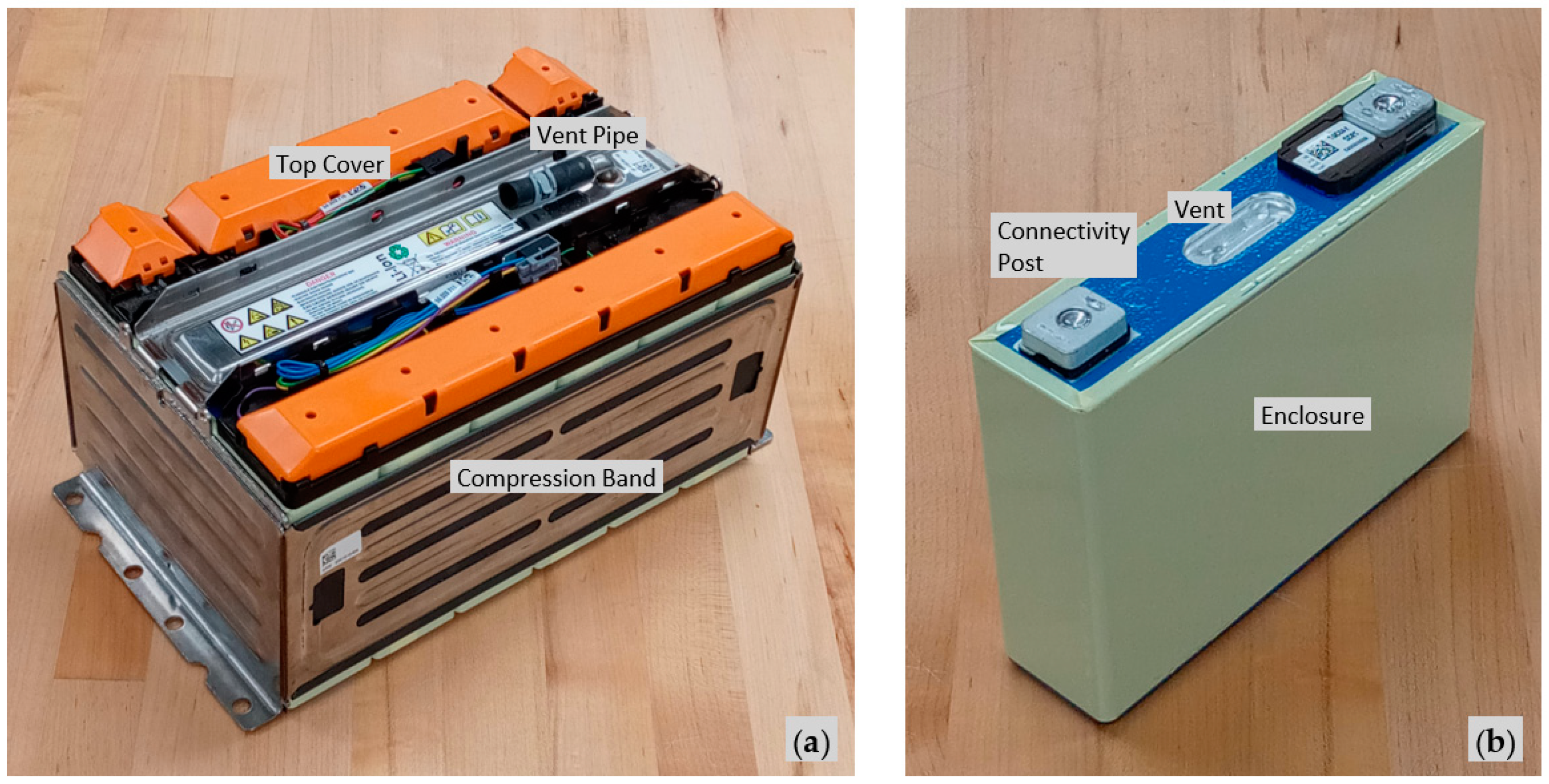 Batteries 09 00541 g001