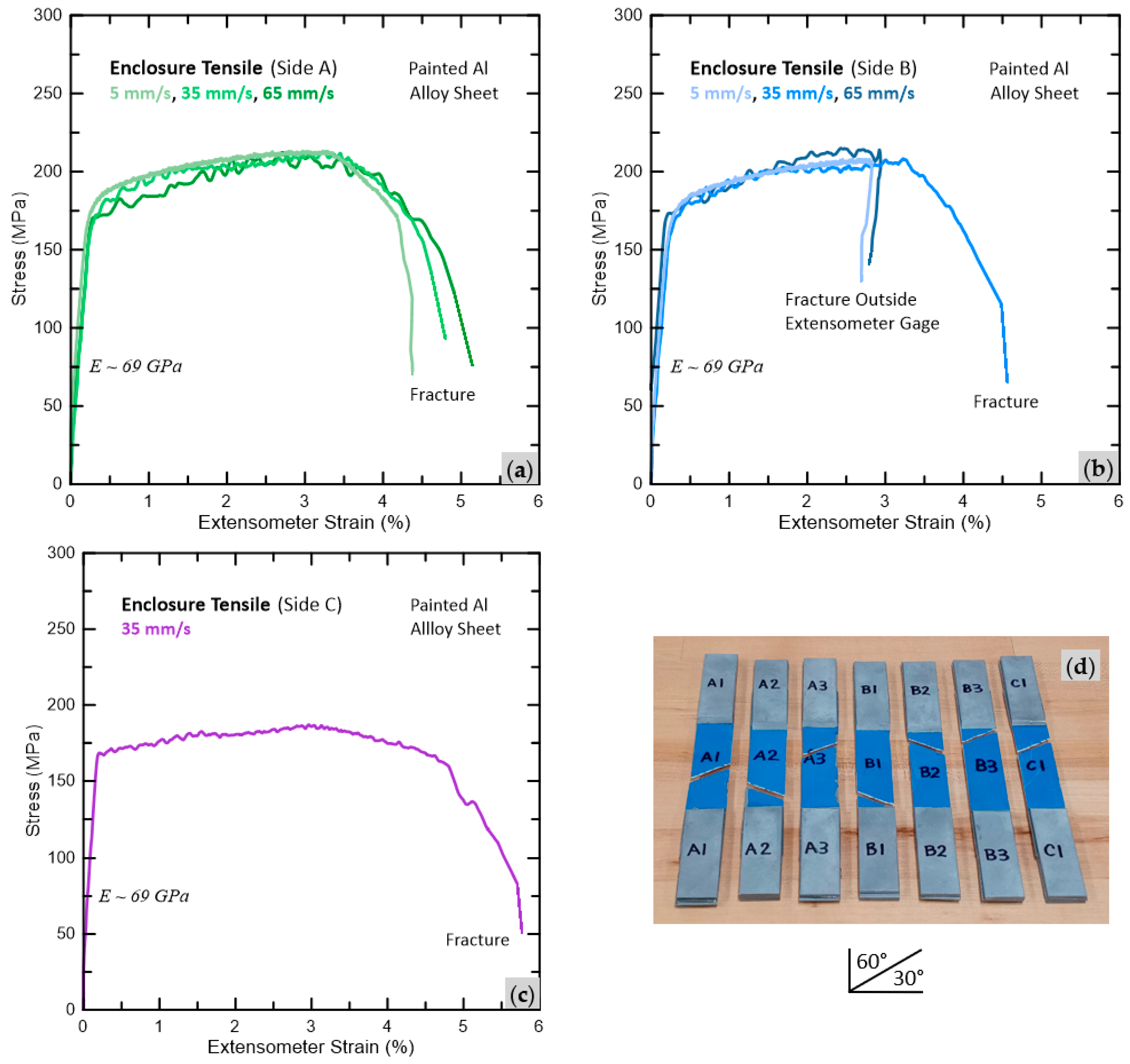 Batteries 09 00541 g008