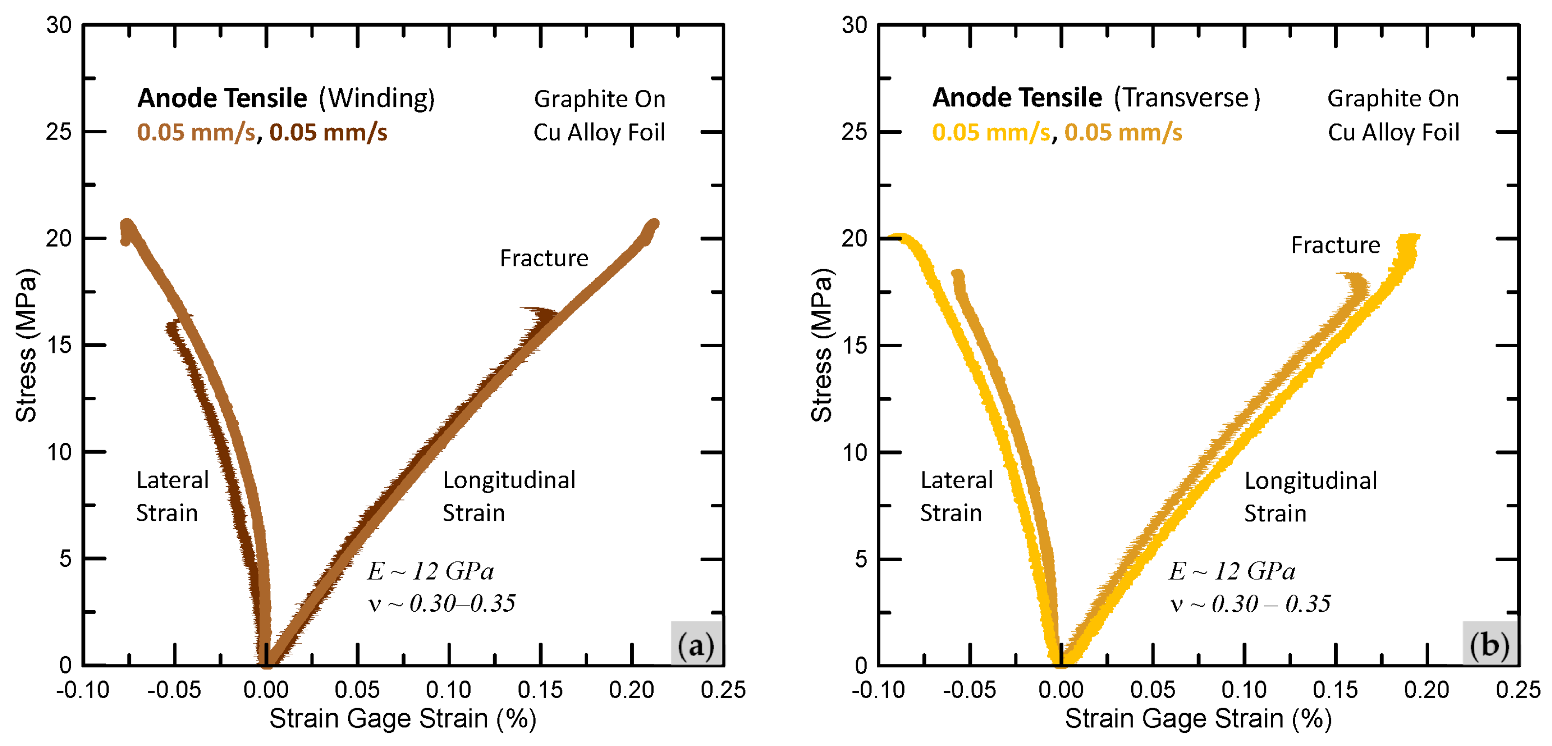 Batteries 09 00541 g009
