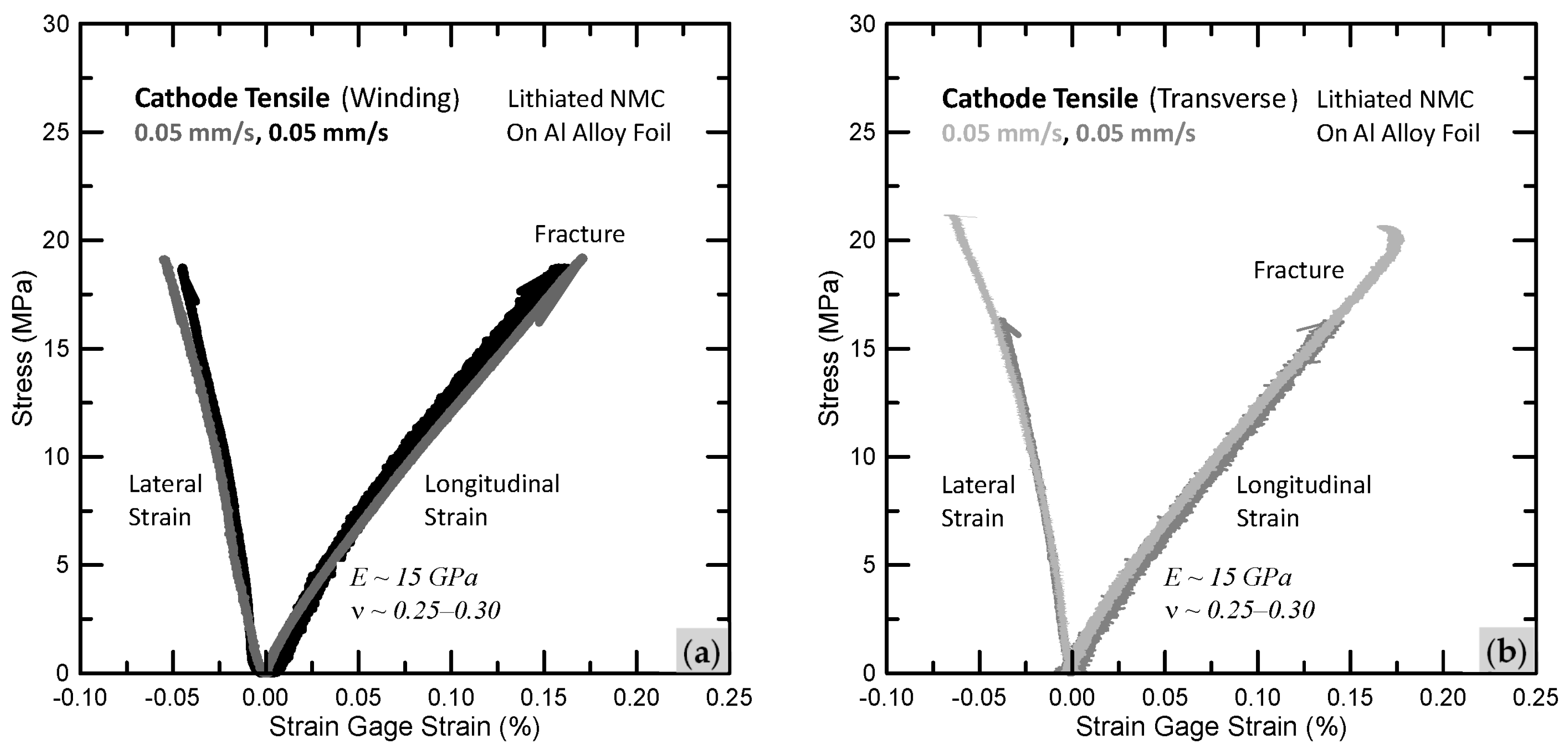 Batteries 09 00541 g010