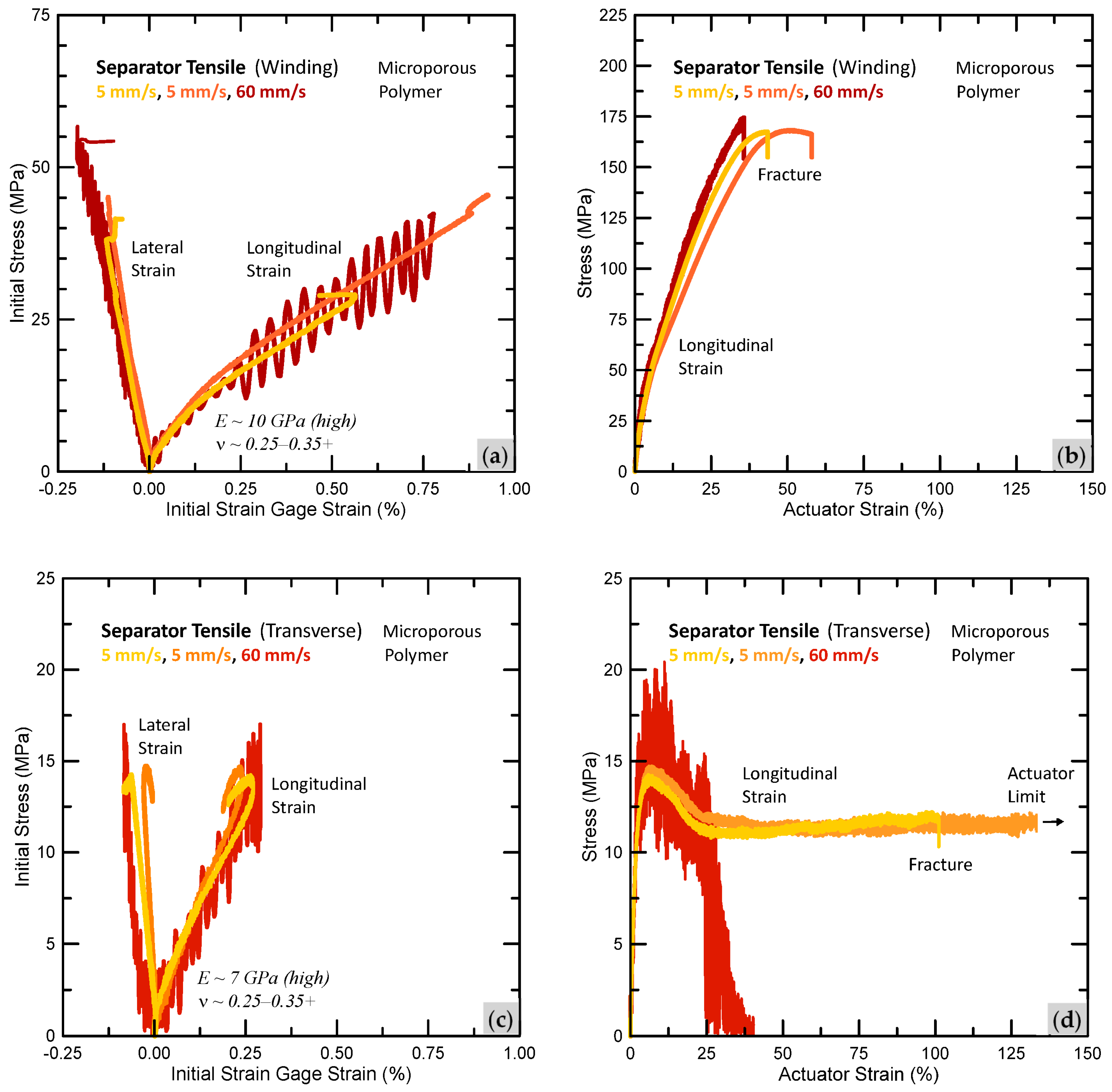 Batteries 09 00541 g011