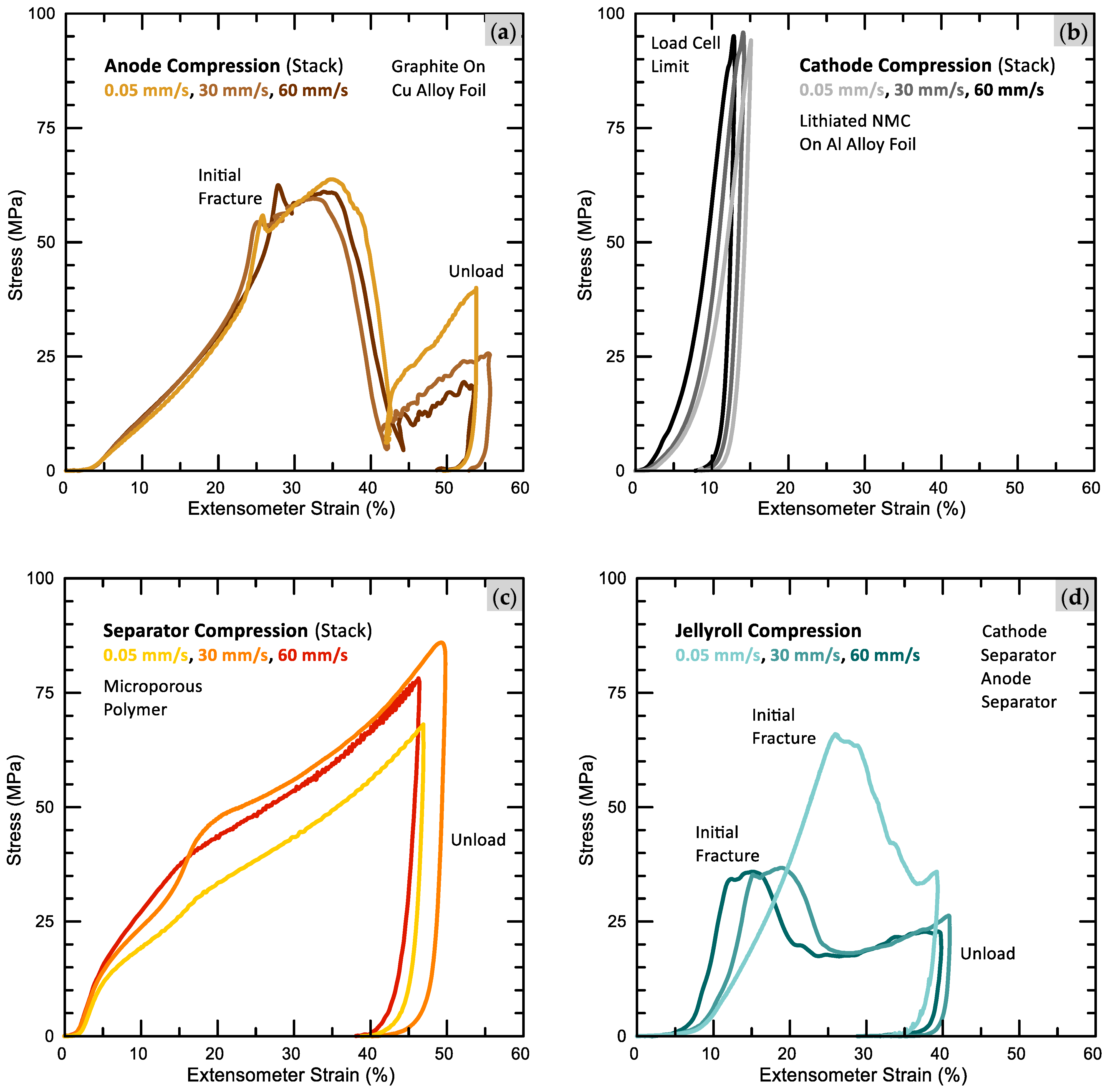 Batteries 09 00541 g013