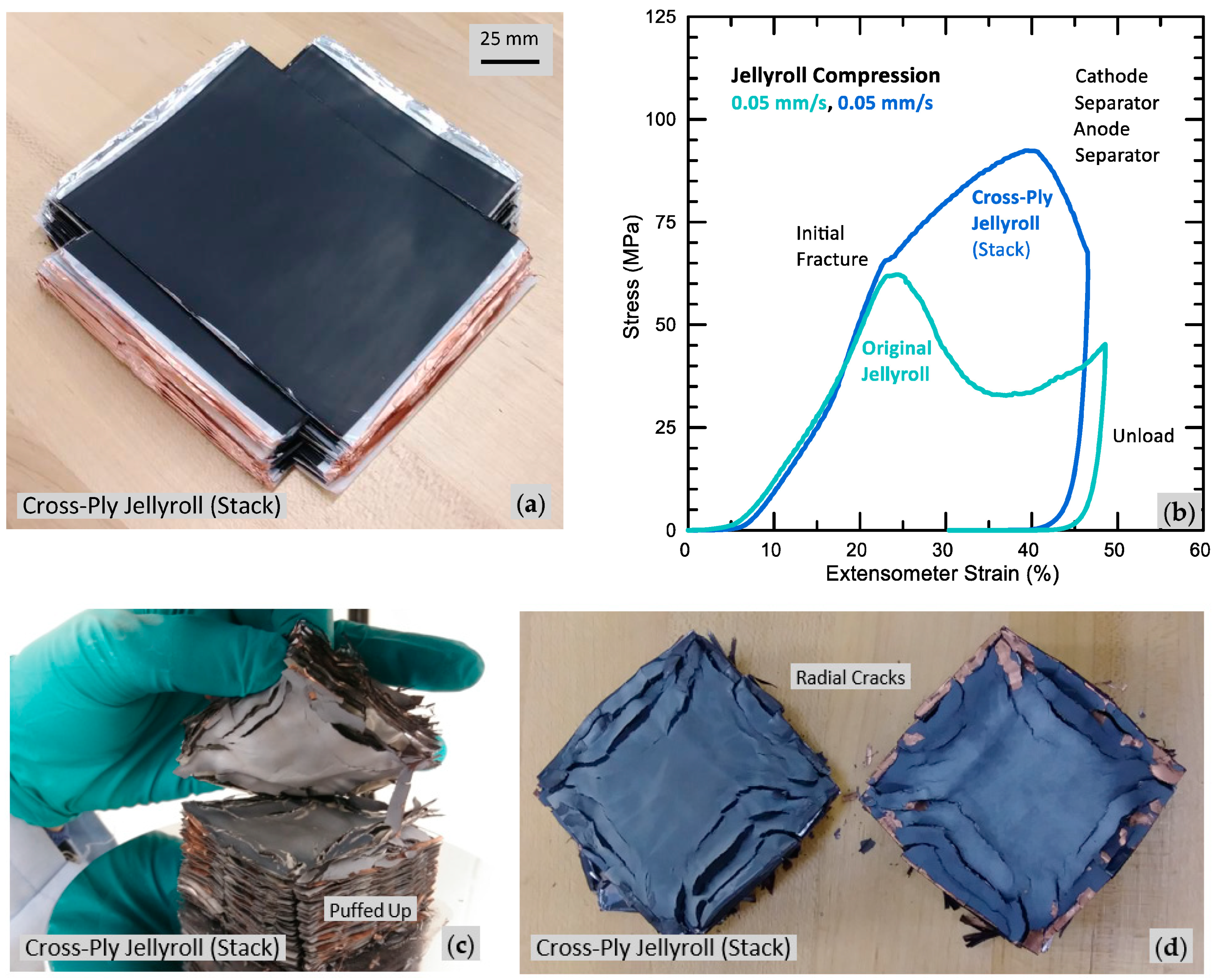 Batteries 09 00541 g015