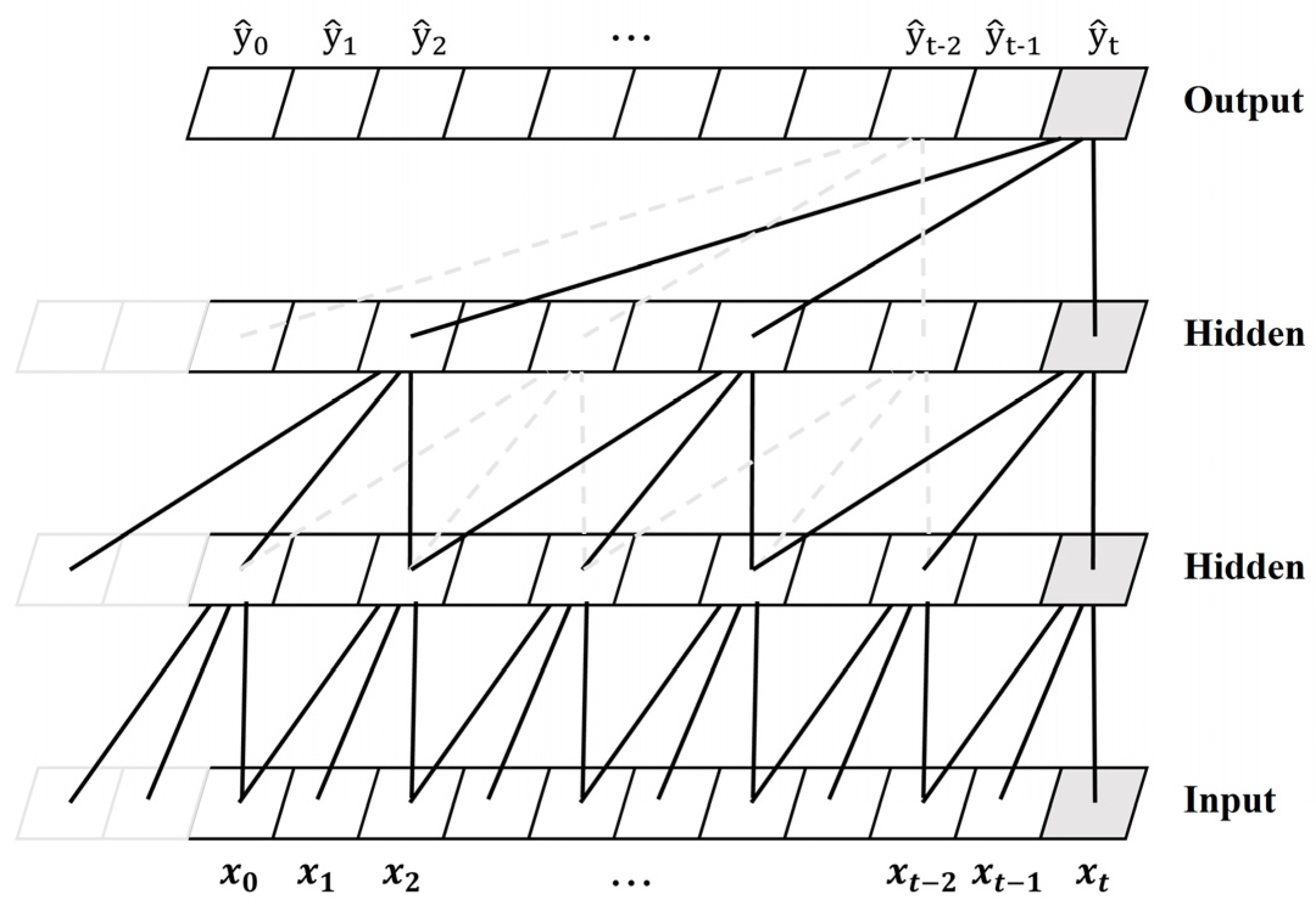 Batteries 09 00544 g001