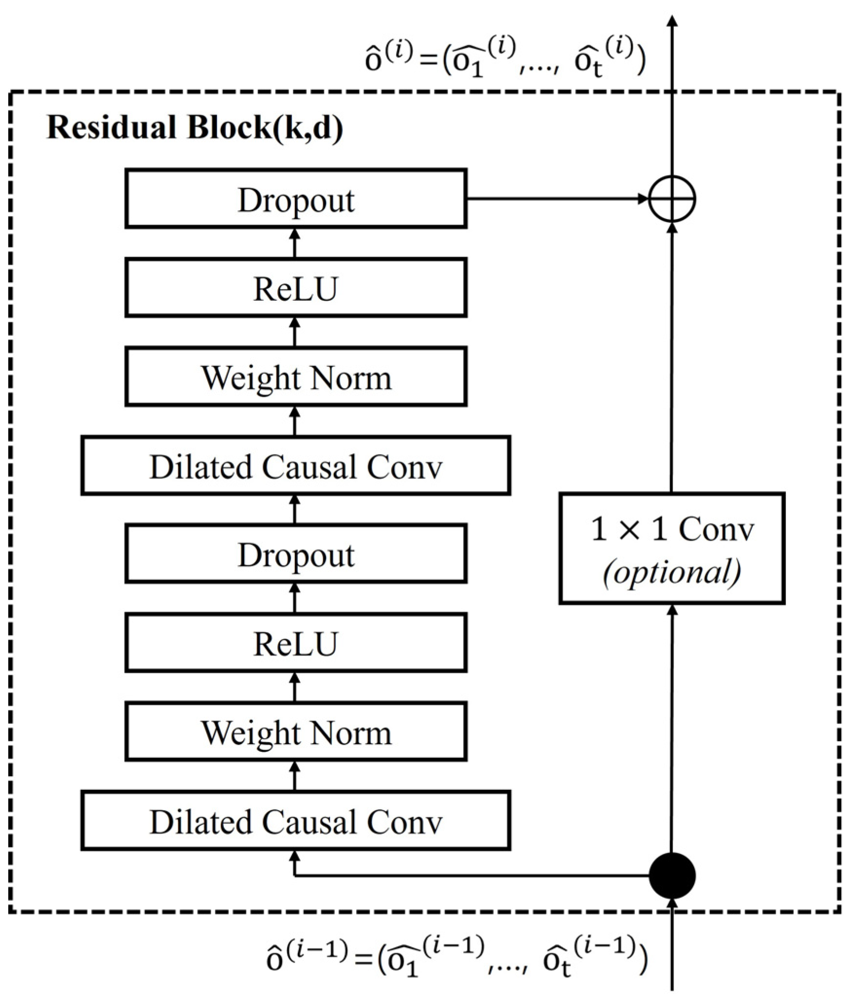 Batteries 09 00544 g002