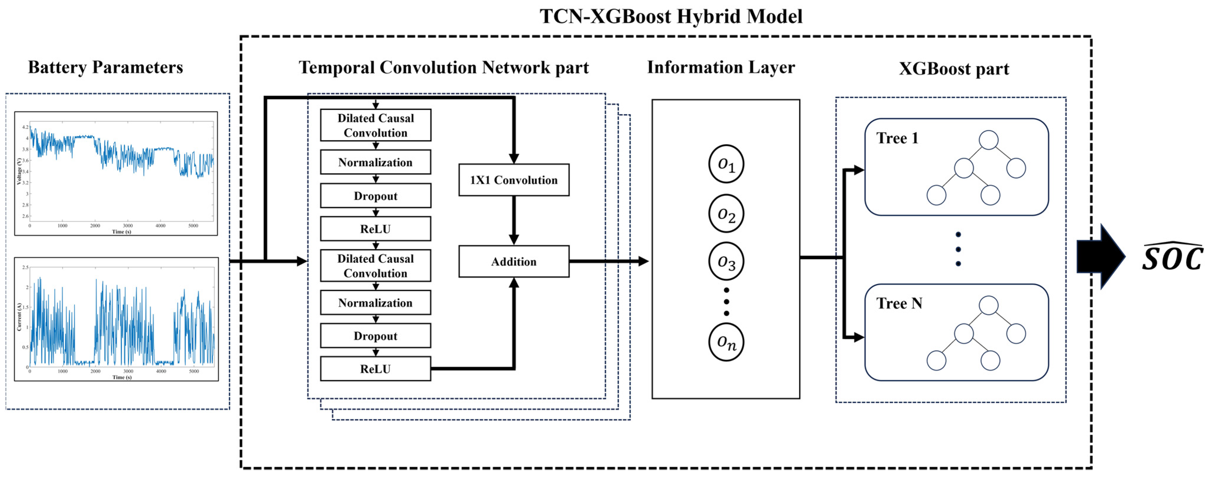 Batteries 09 00544 g003