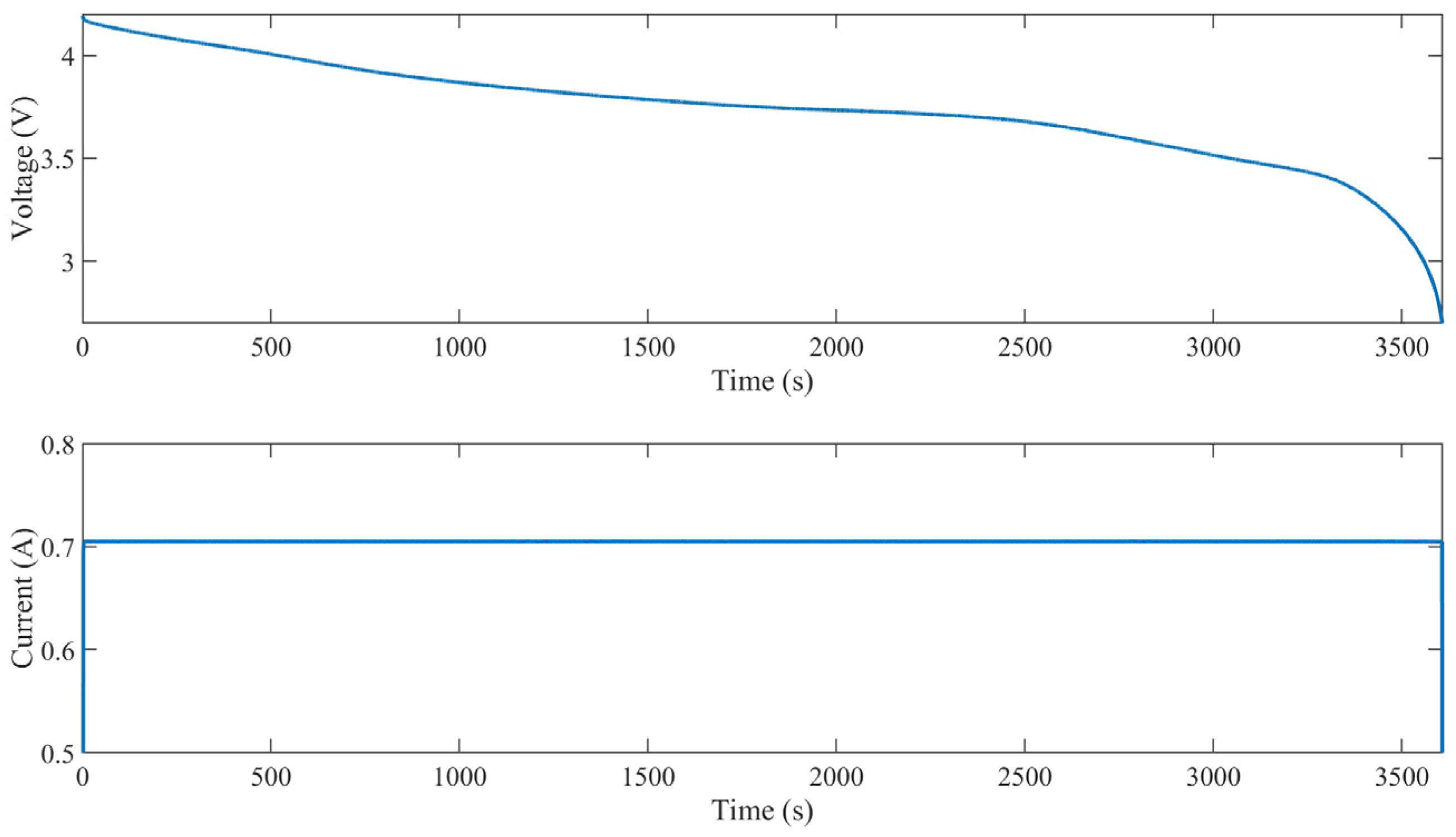Batteries 09 00544 g005