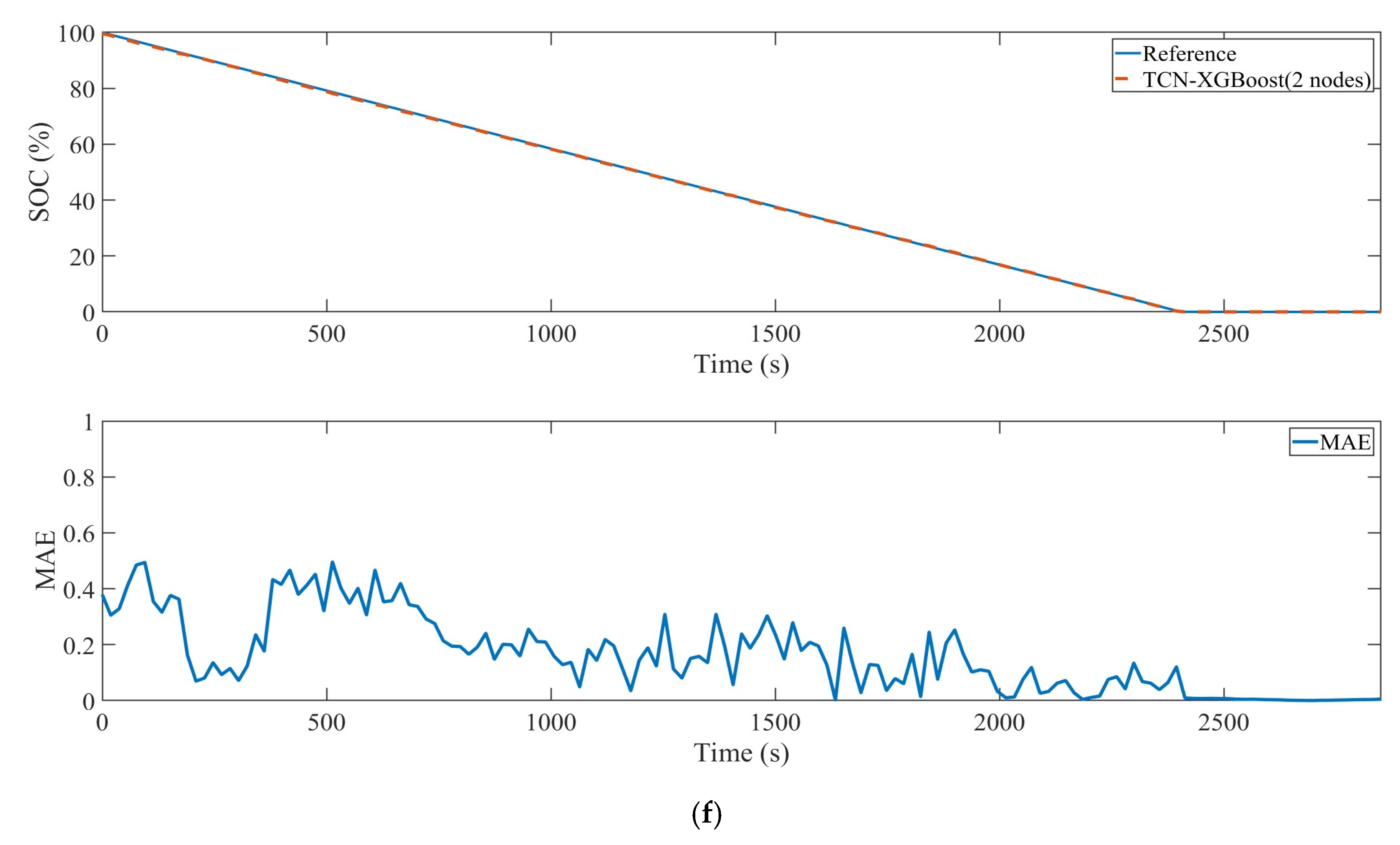 Batteries 09 00544 g007d