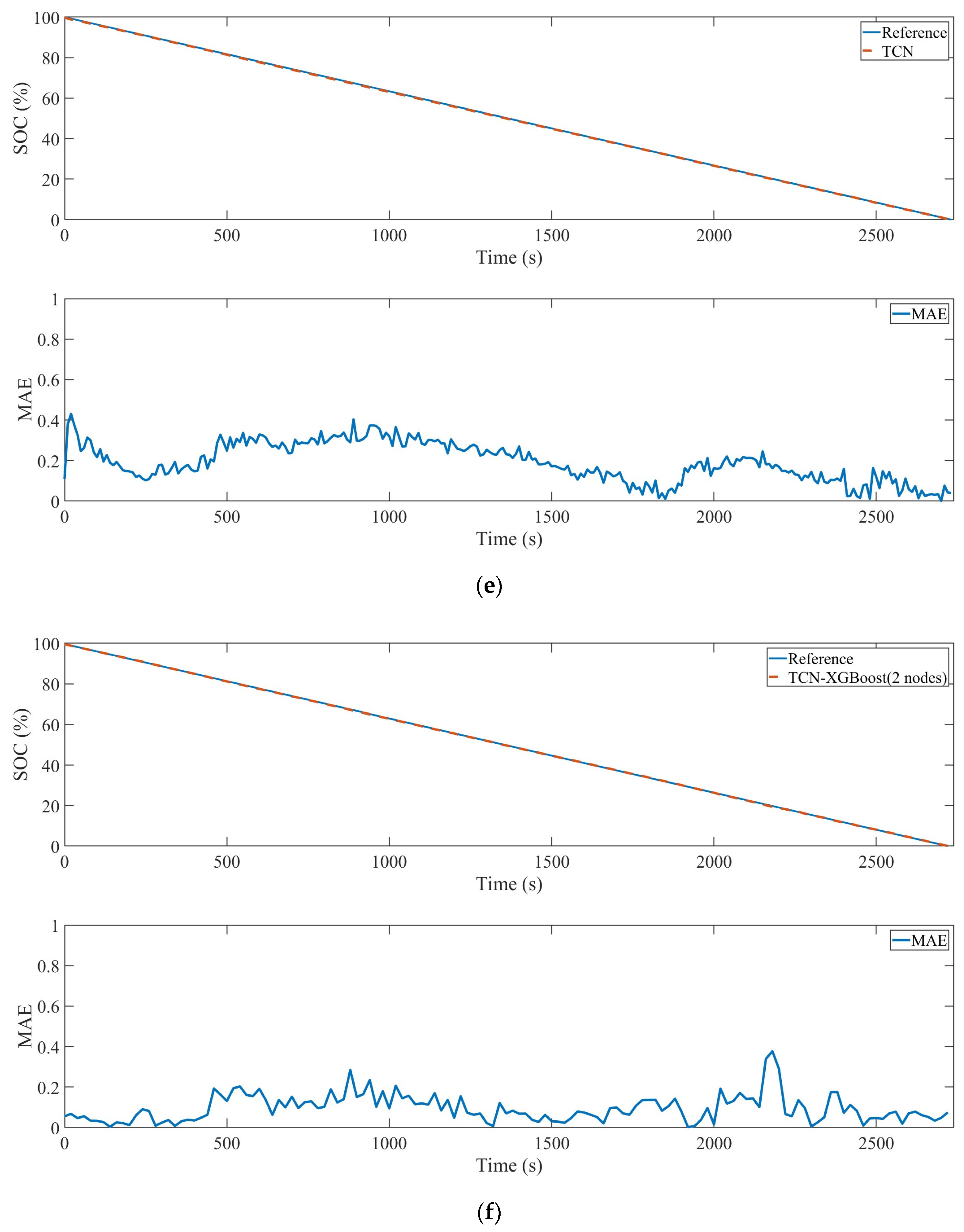 Batteries 09 00544 g008c