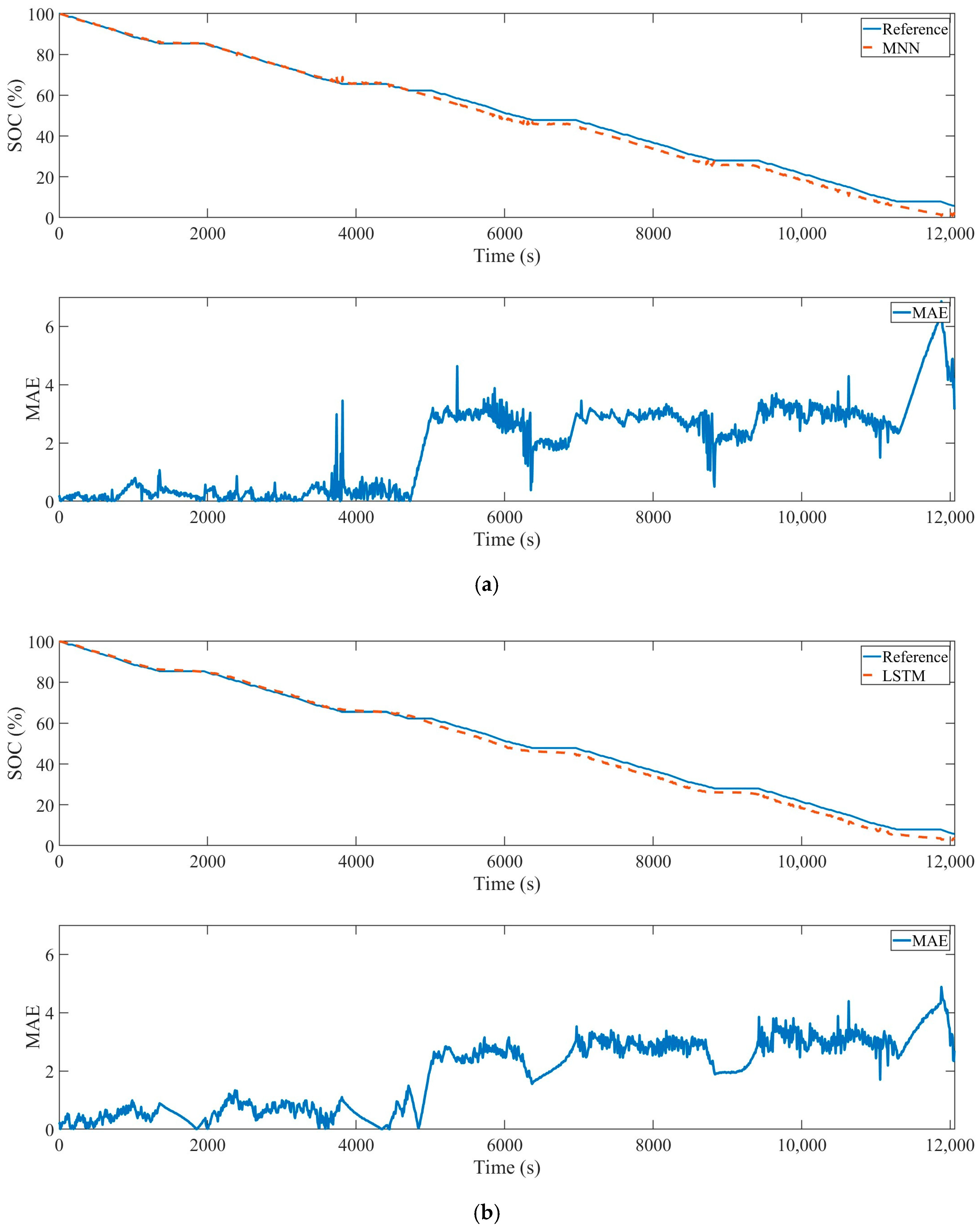 Batteries 09 00544 g009a