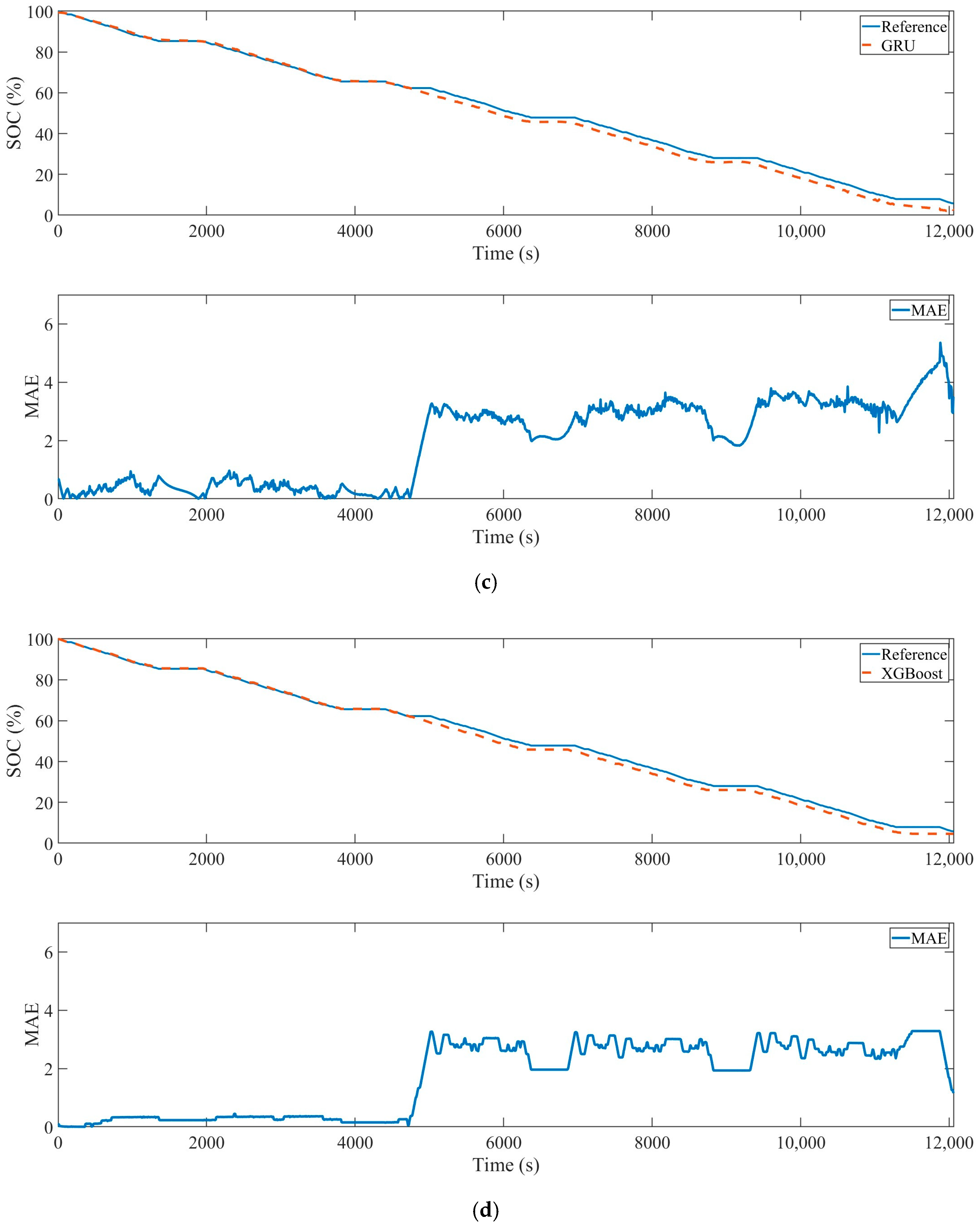 Batteries 09 00544 g009b