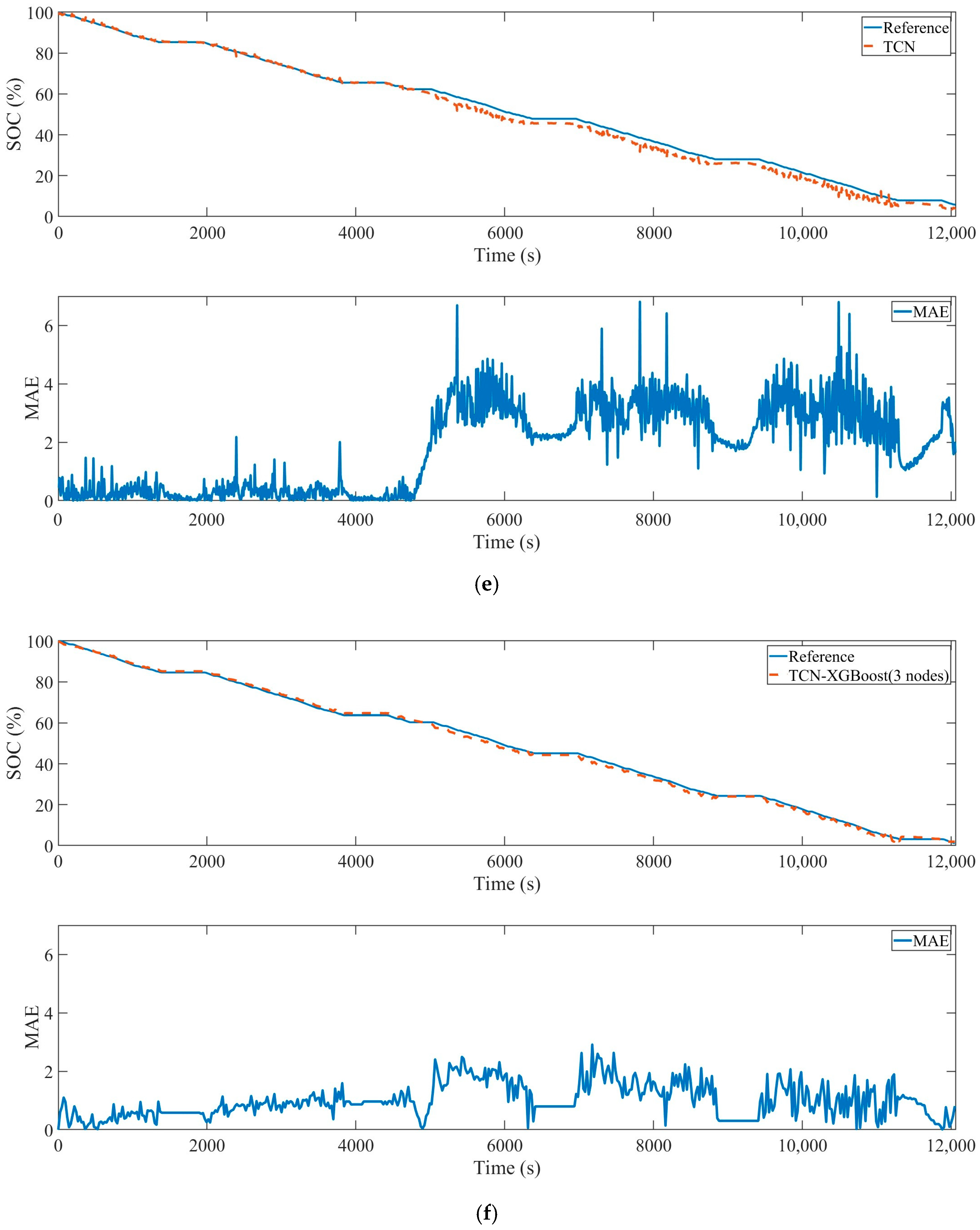 Batteries 09 00544 g009c