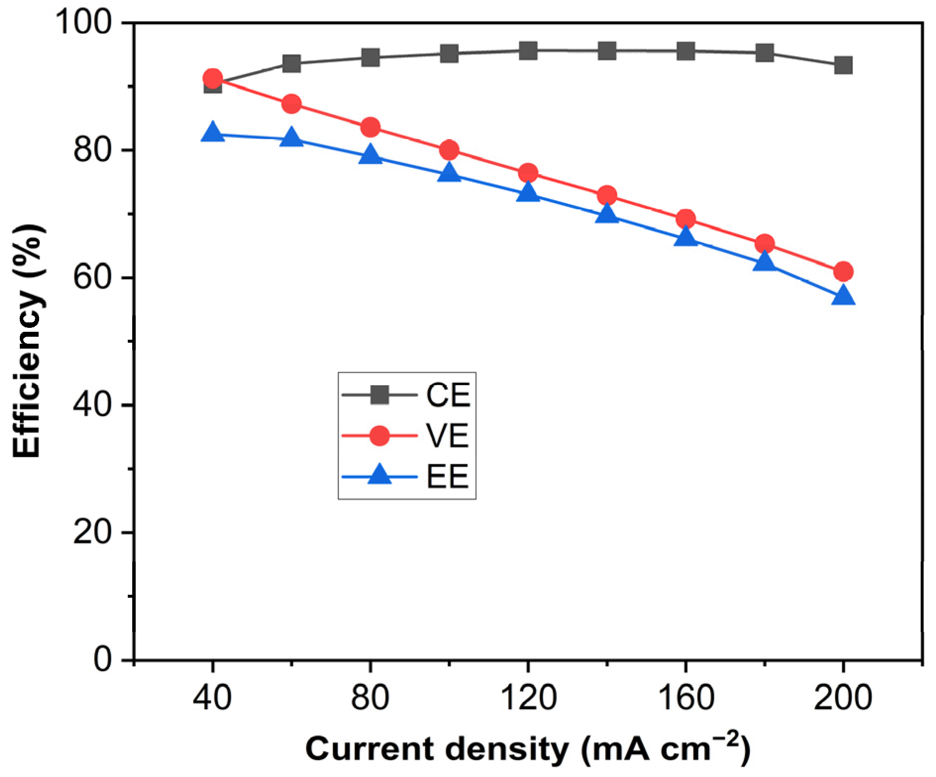Batteries 09 00545 g007