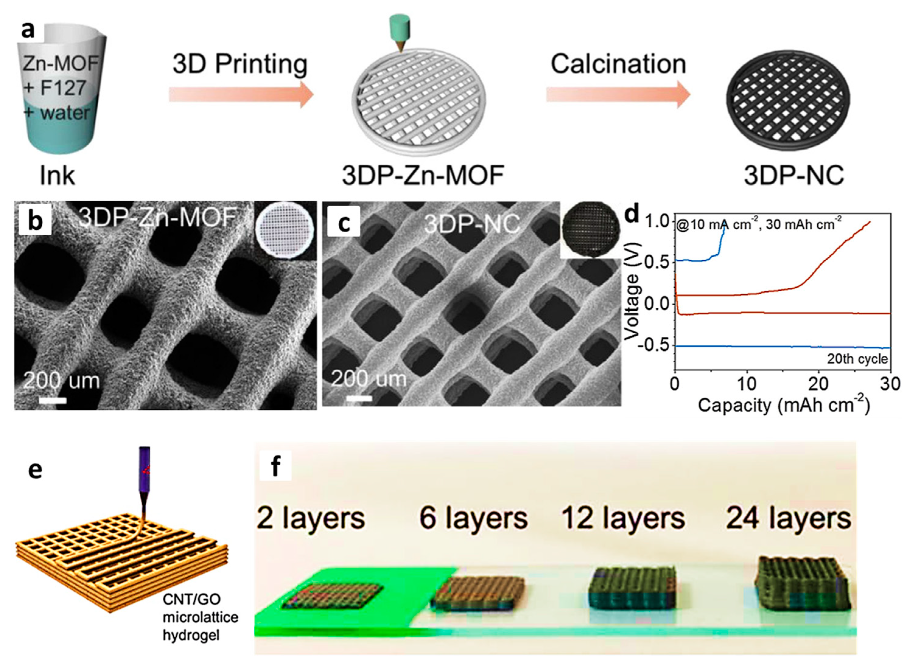 Batteries 09 00546 g003