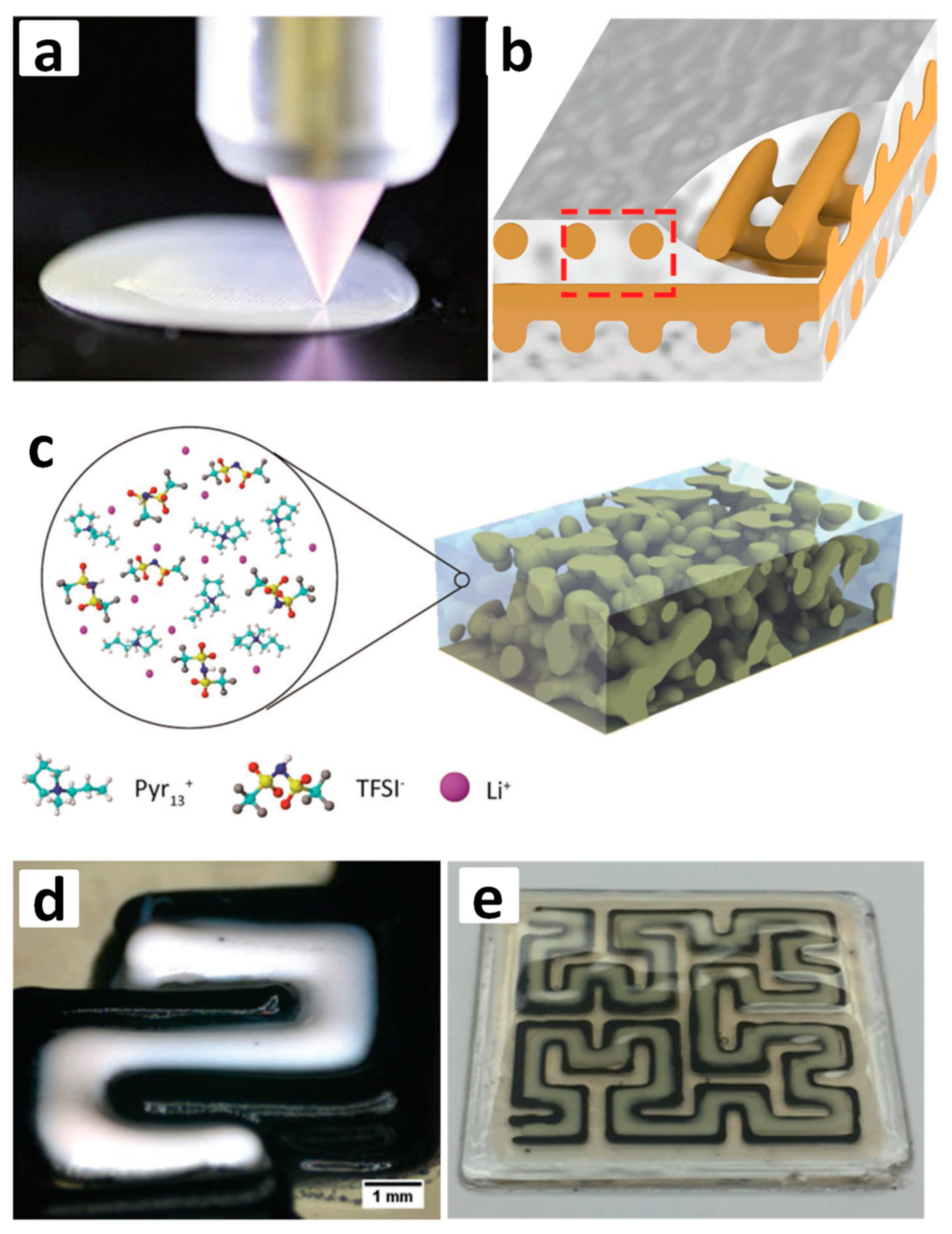Batteries 09 00546 g004