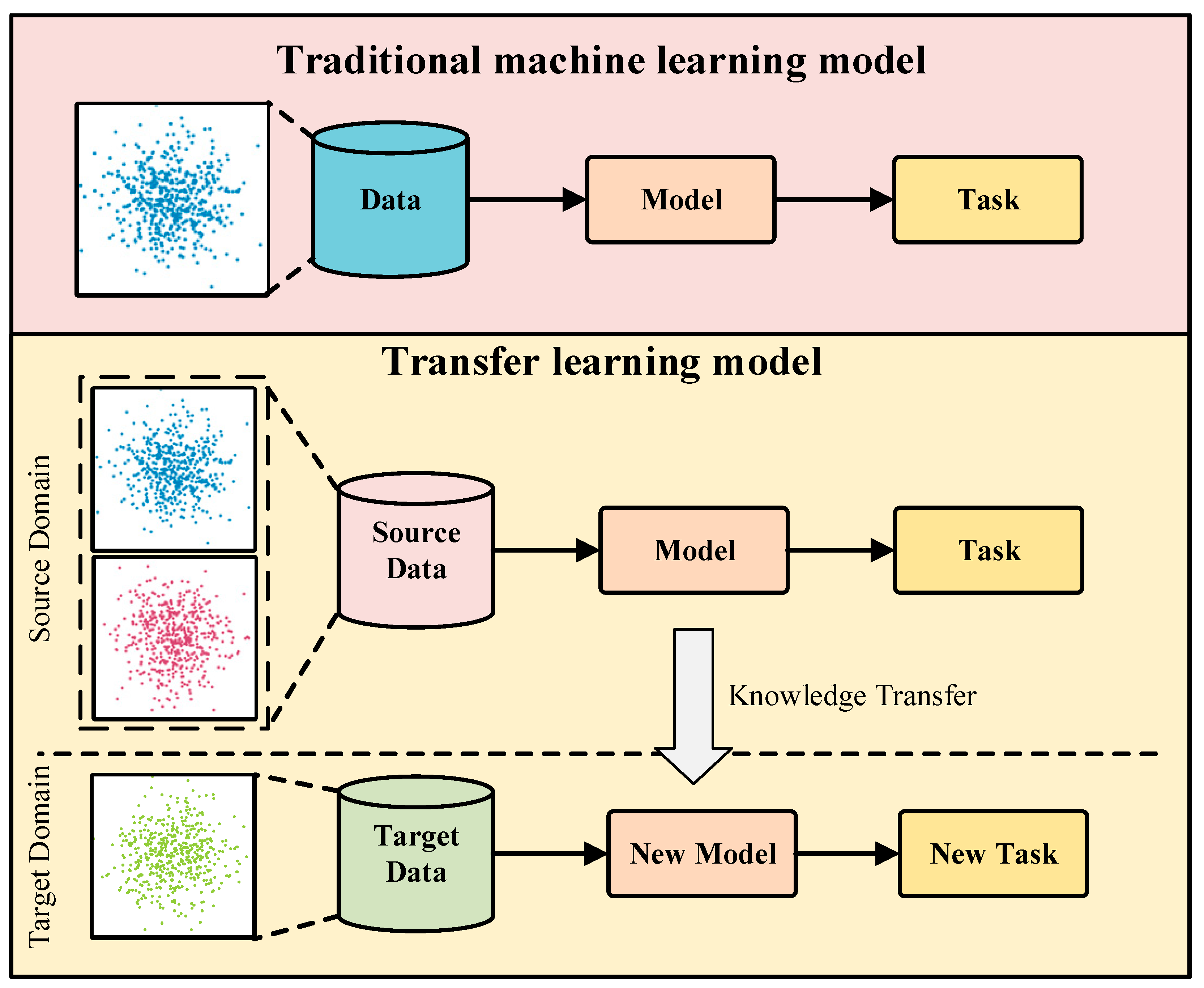 Adaptation of Deep Network in Transfer Learning for Estimating State of ...