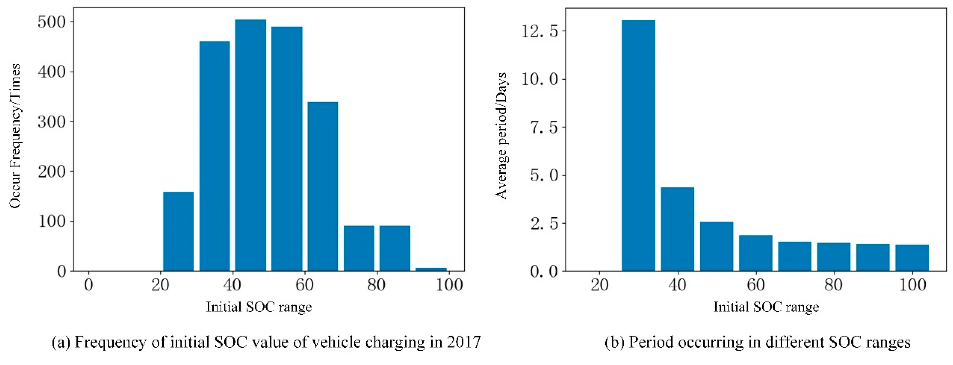 Batteries 09 00547 g002