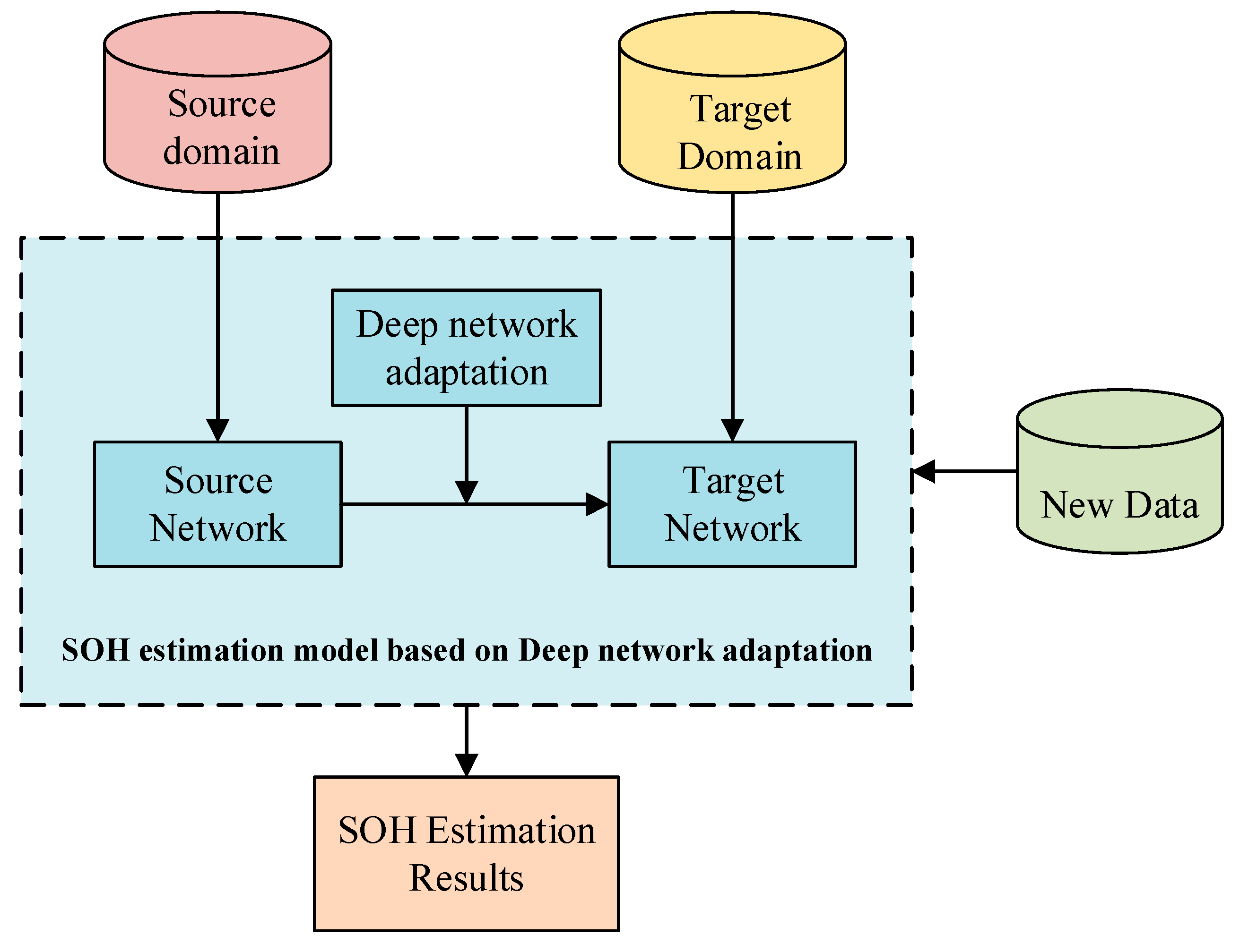 Batteries 09 00547 g003